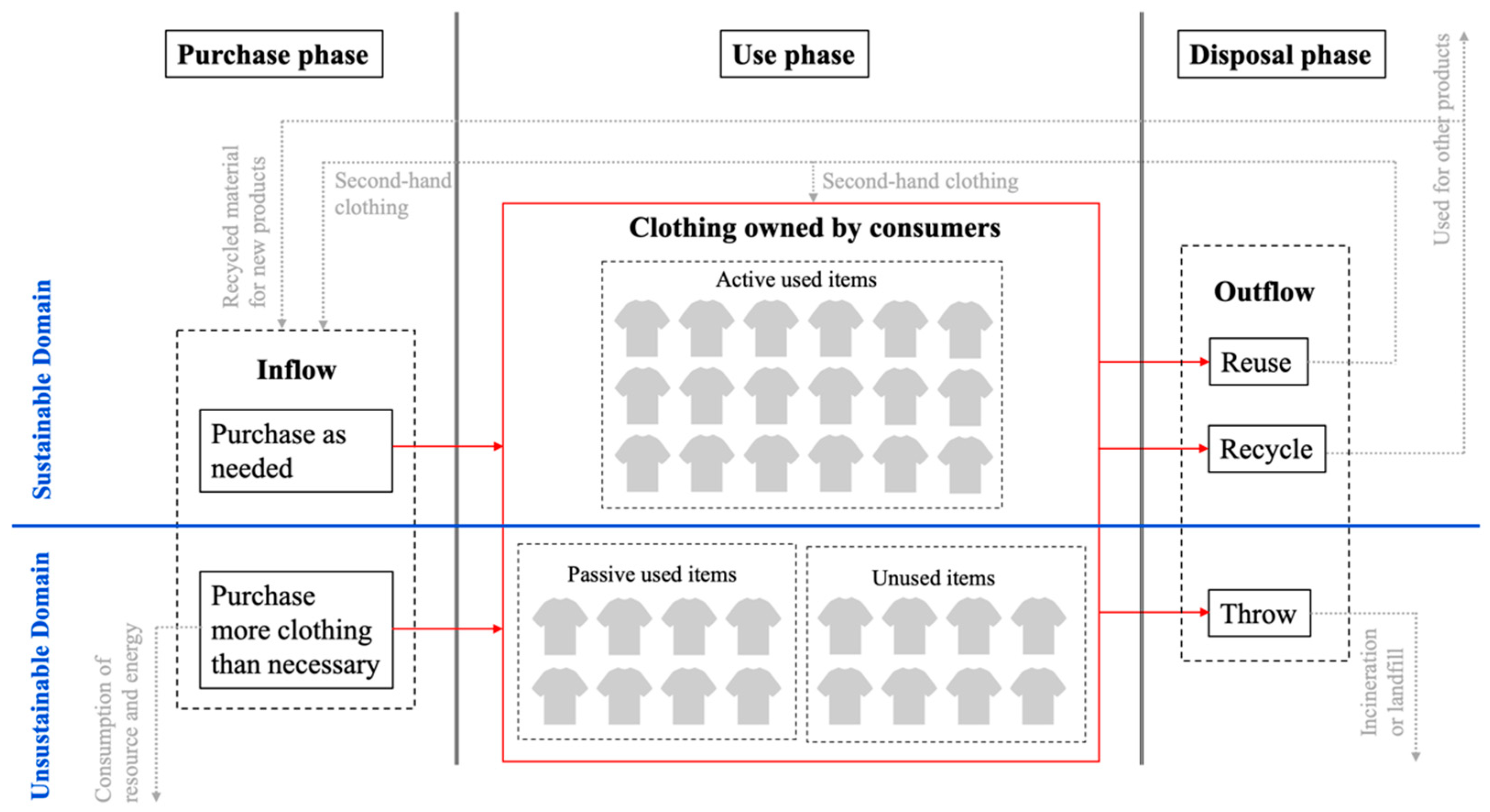 Sustainability 15 06126 g001