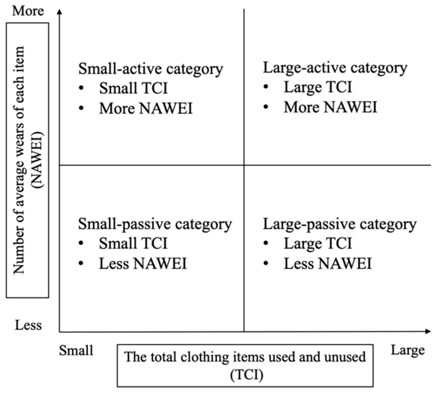 Sustainability 15 06126 g004