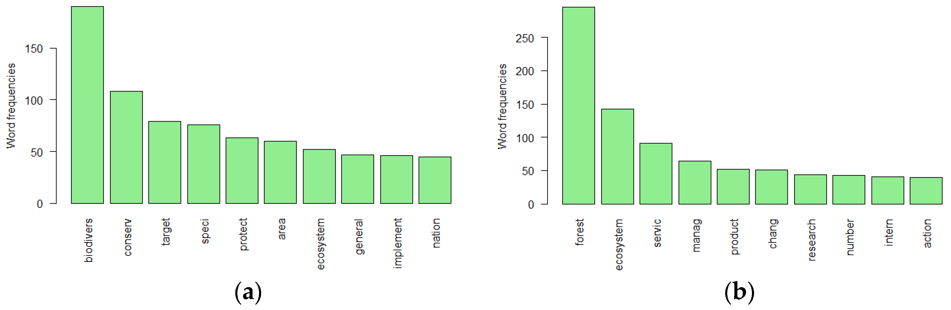 Sustainability 15 06127 g003 Sustainability 15 06127 g003