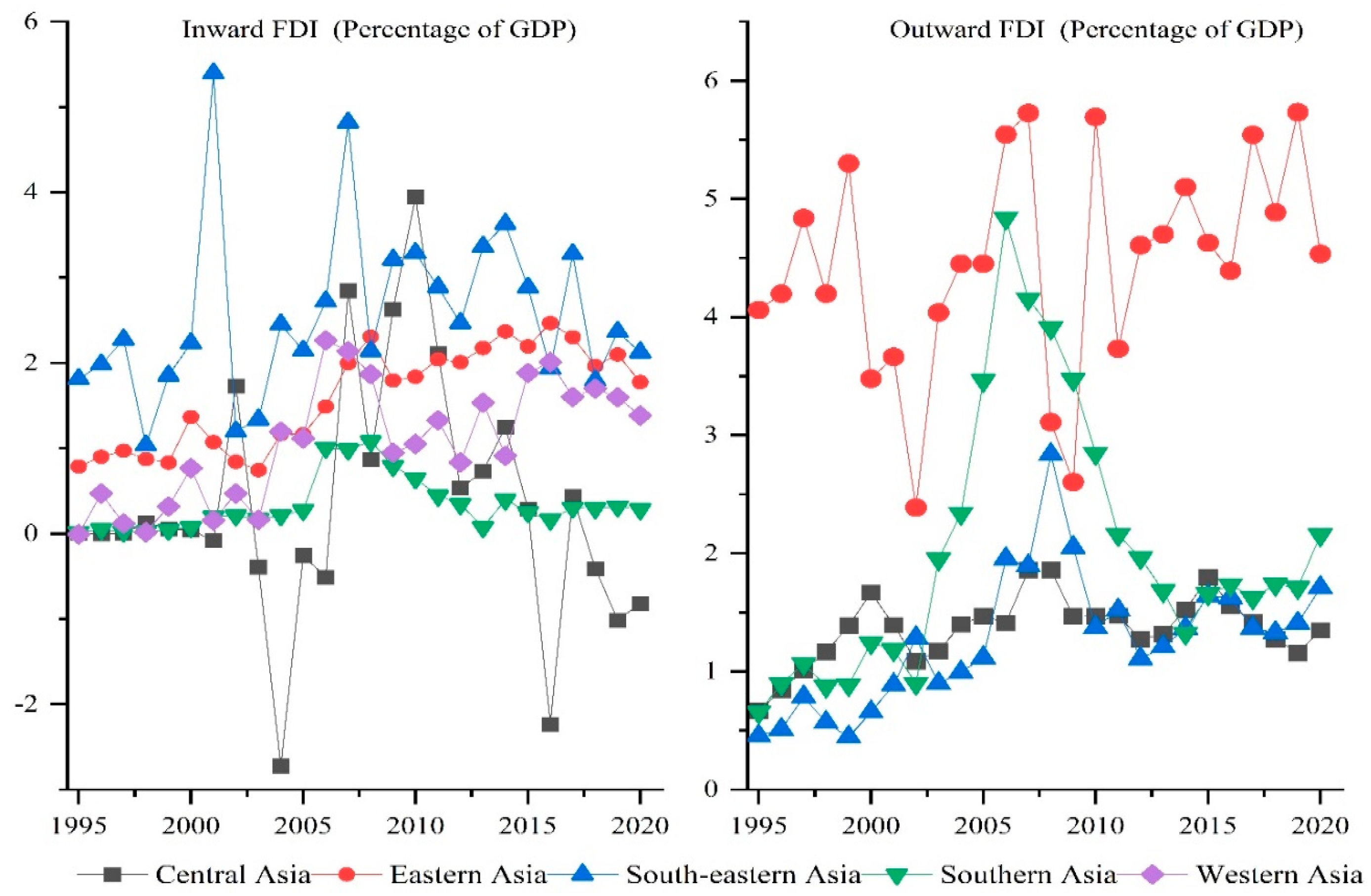 Sustainability 15 06131 g002
