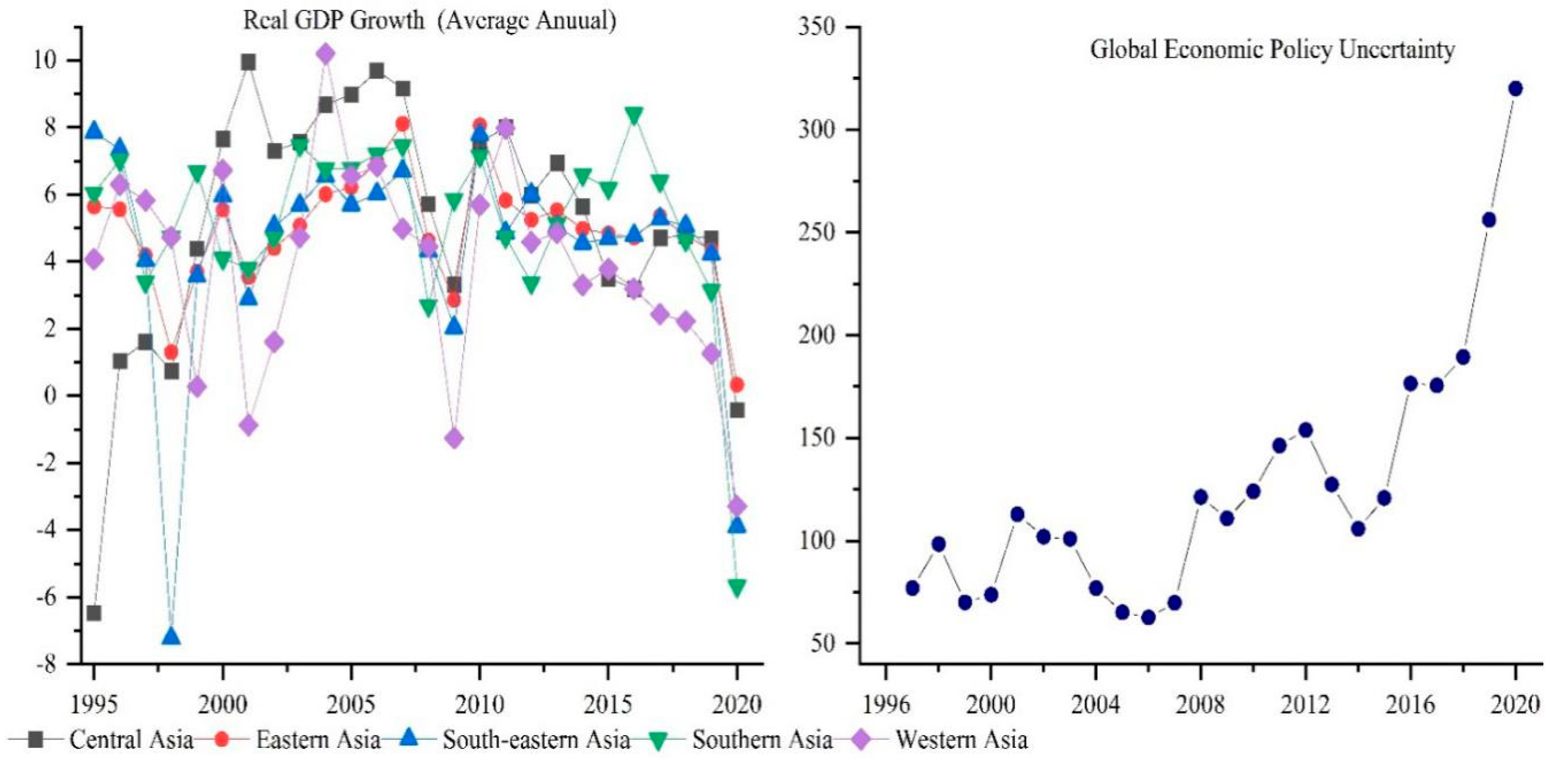 Sustainability 15 06131 g003