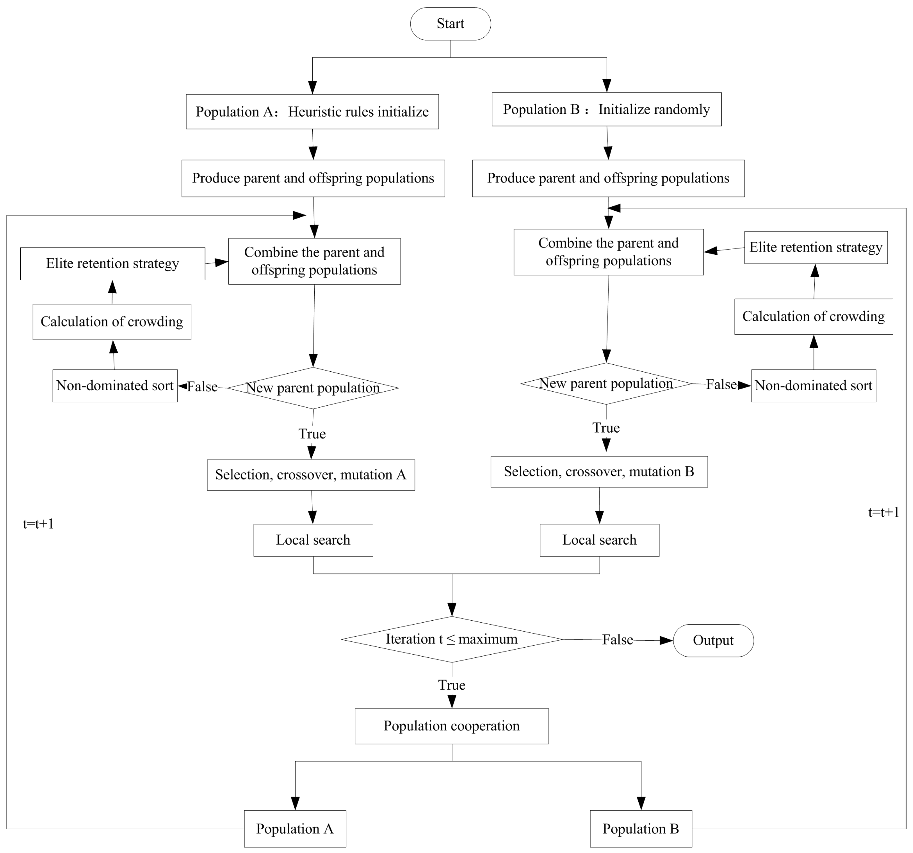 Sustainability 15 06132 g006