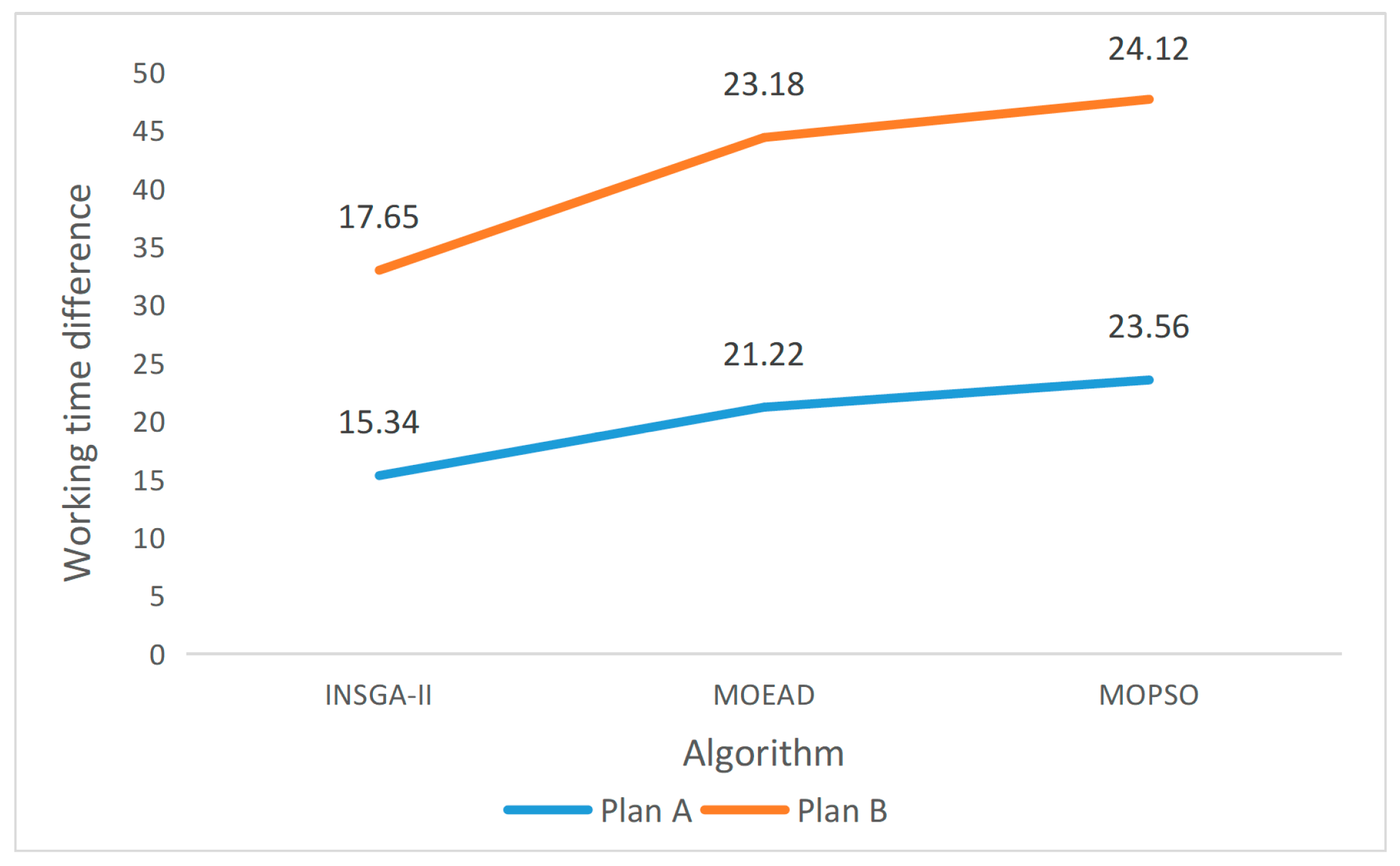 Sustainability 15 06132 g009