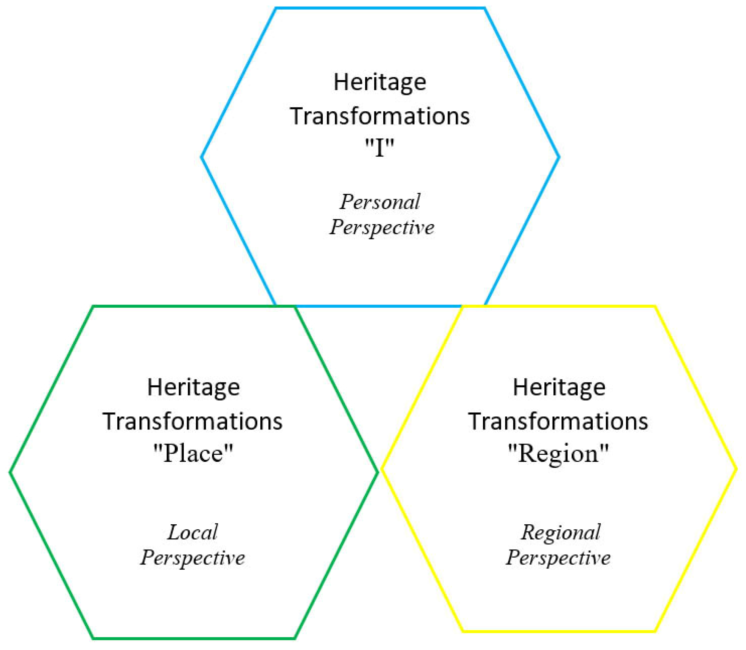 Sustainability 15 06135 g001