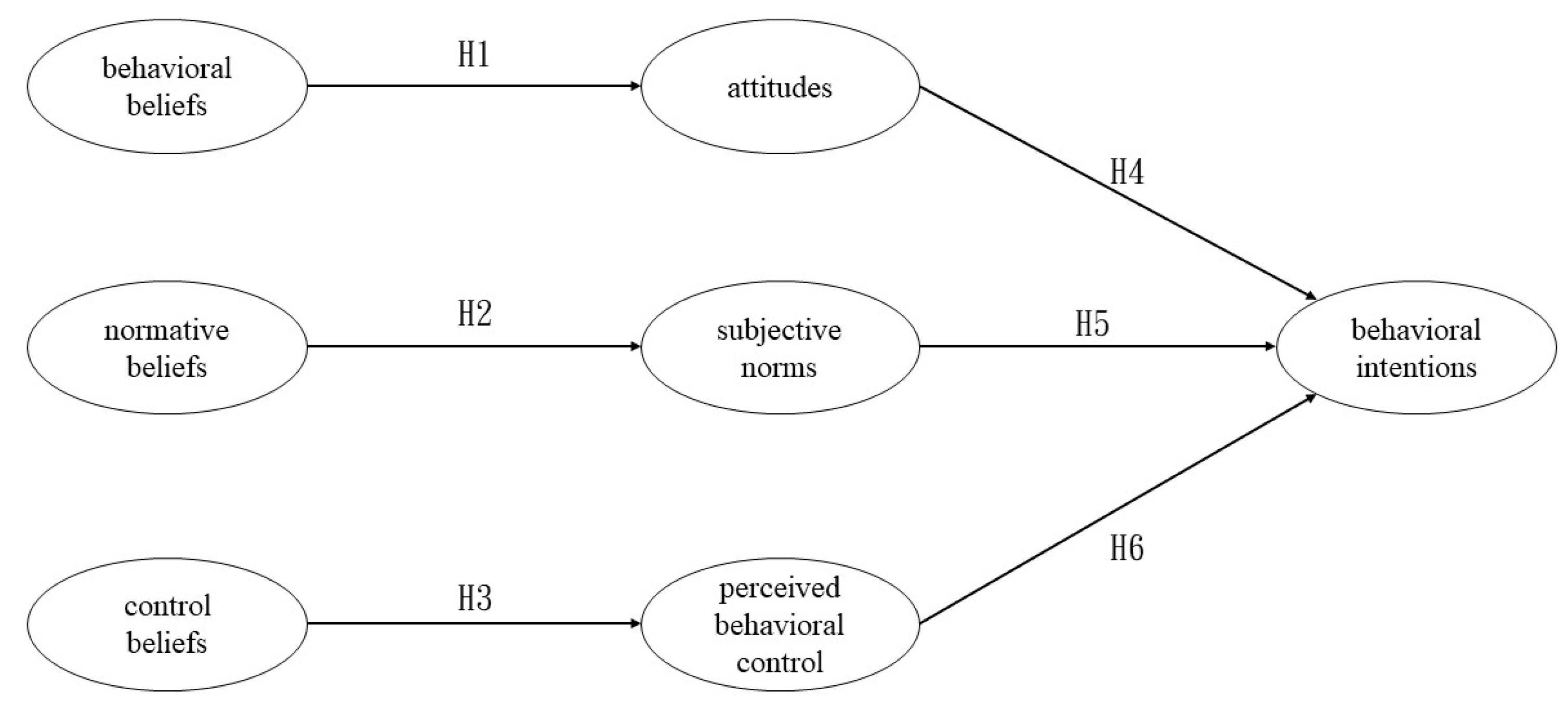 Sustainability 15 06137 g001 Sustainability 15 06137 g001