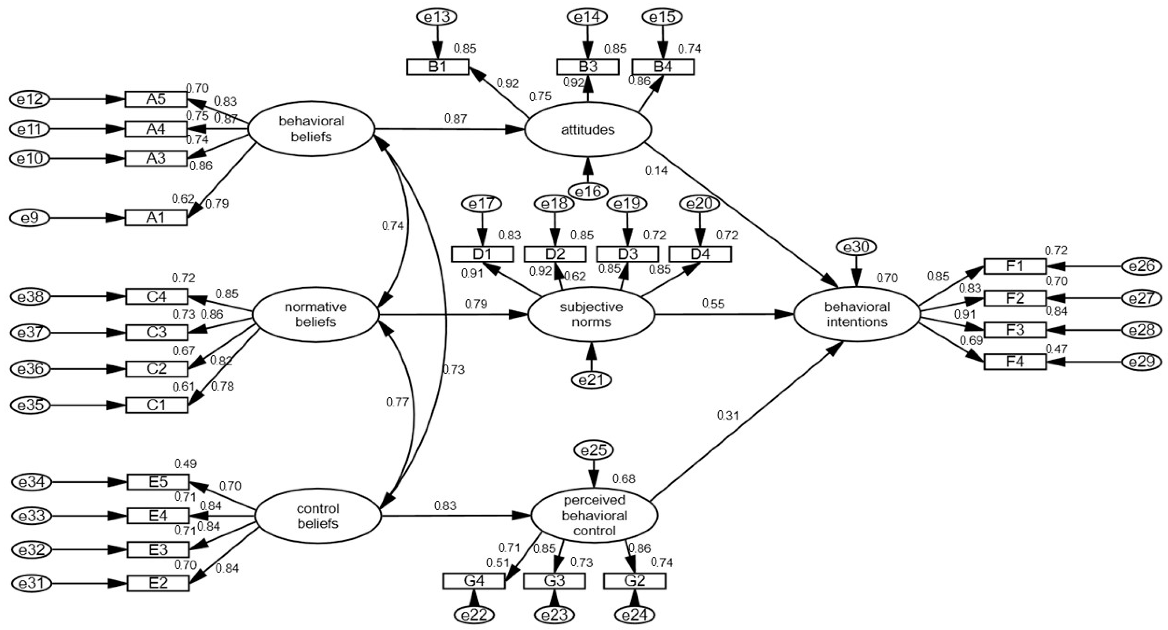 Sustainability 15 06137 g002 Sustainability 15 06137 g002