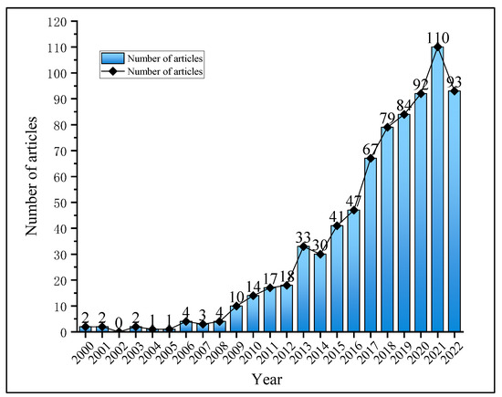 A Bibliometric Review of Household Carbon Footprint during