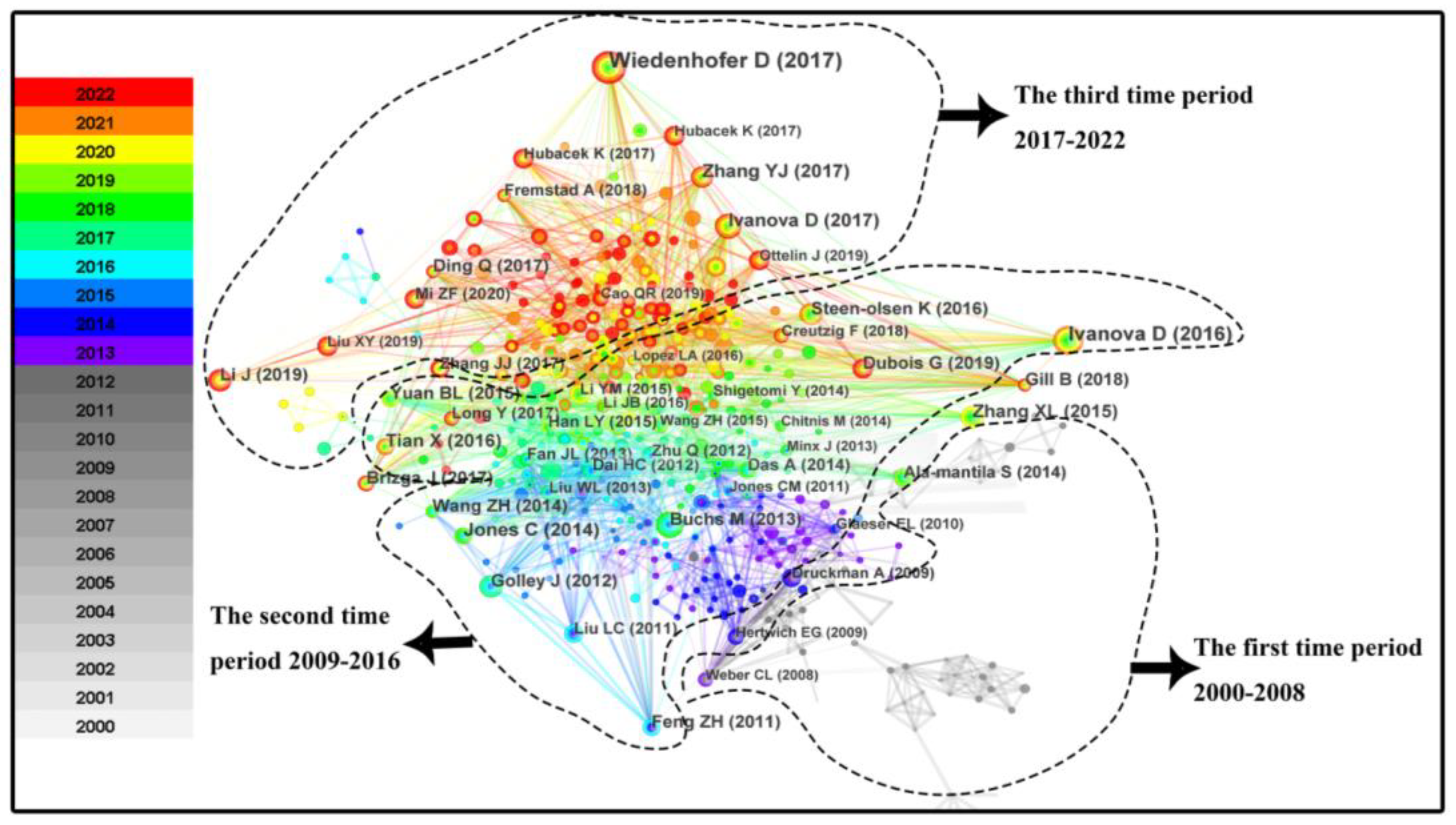 Sustainability 15 06138 g003 Sustainability 15 06138 g003