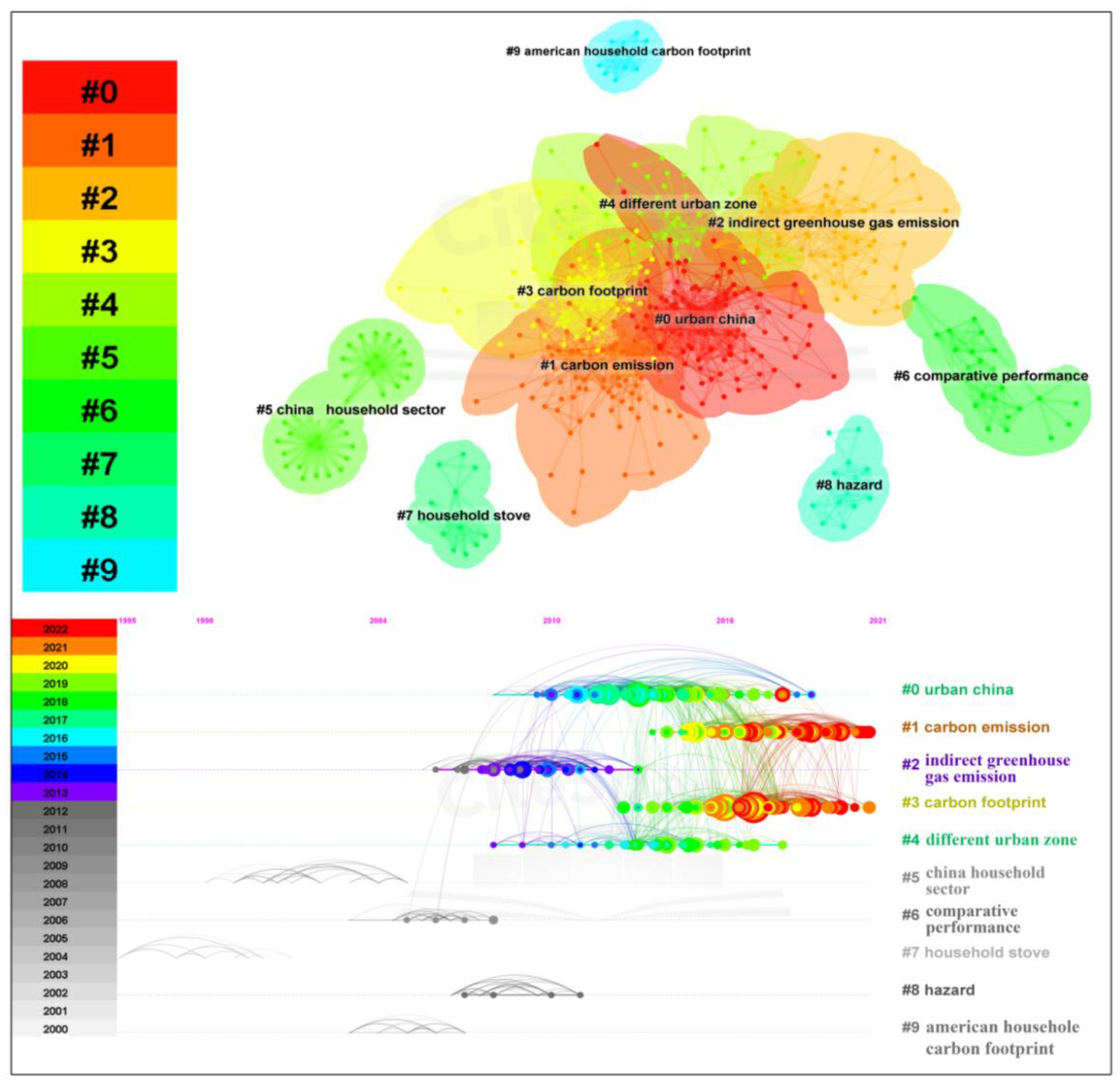 Sustainability 15 06138 g004 Sustainability 15 06138 g004