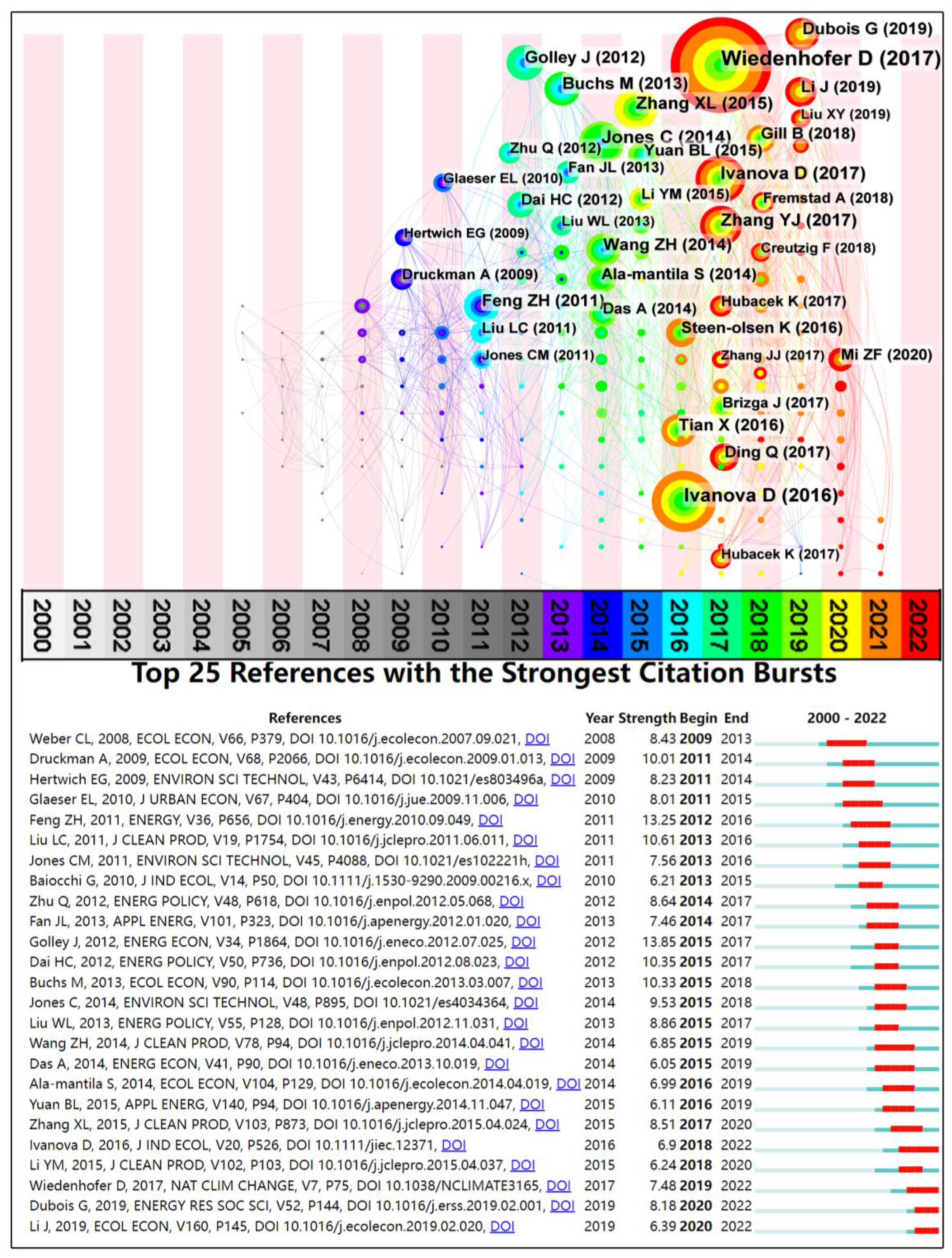 Sustainability 15 06138 g005 Sustainability 15 06138 g005