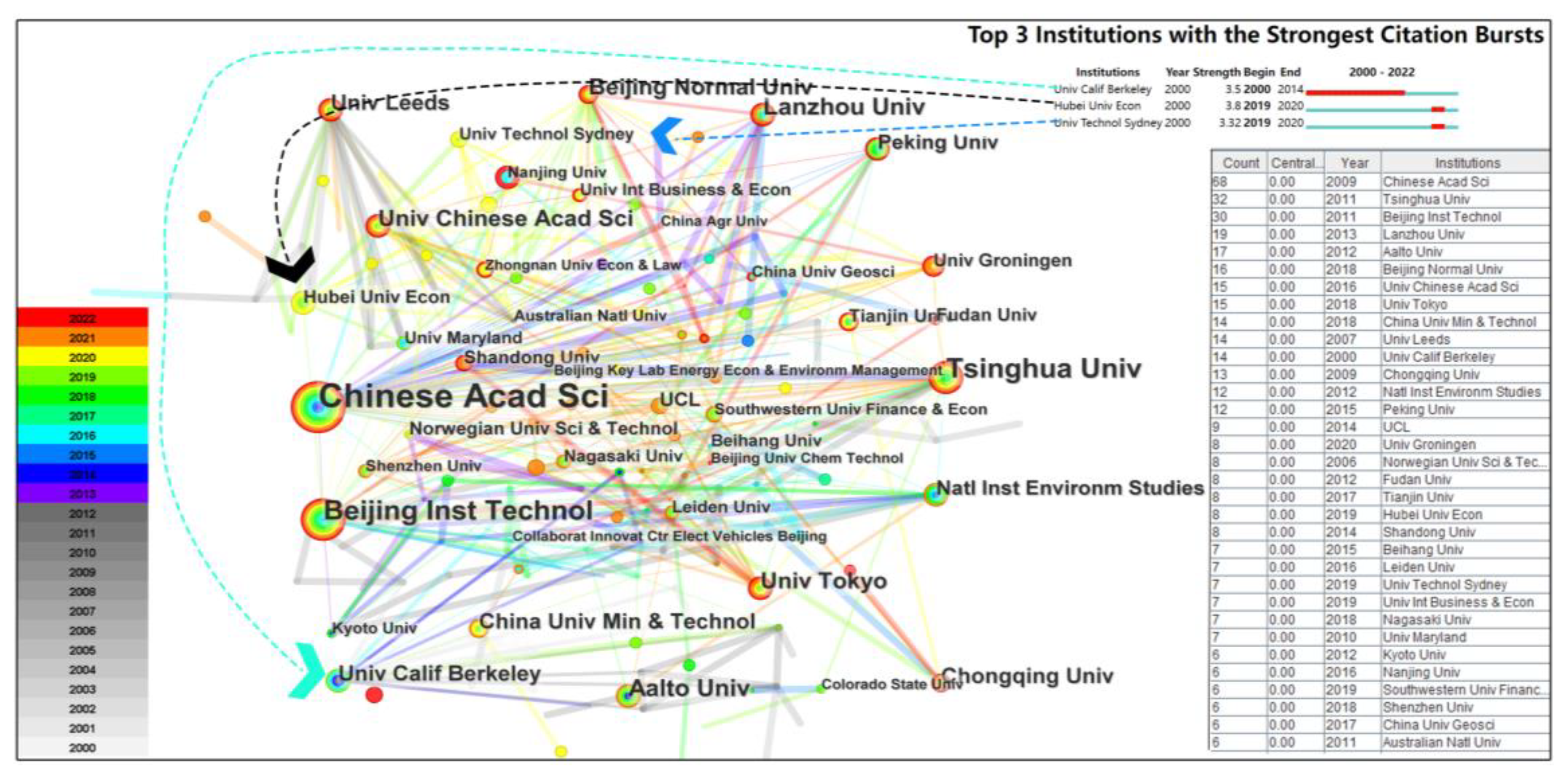 Sustainability 15 06138 g007 Sustainability 15 06138 g007