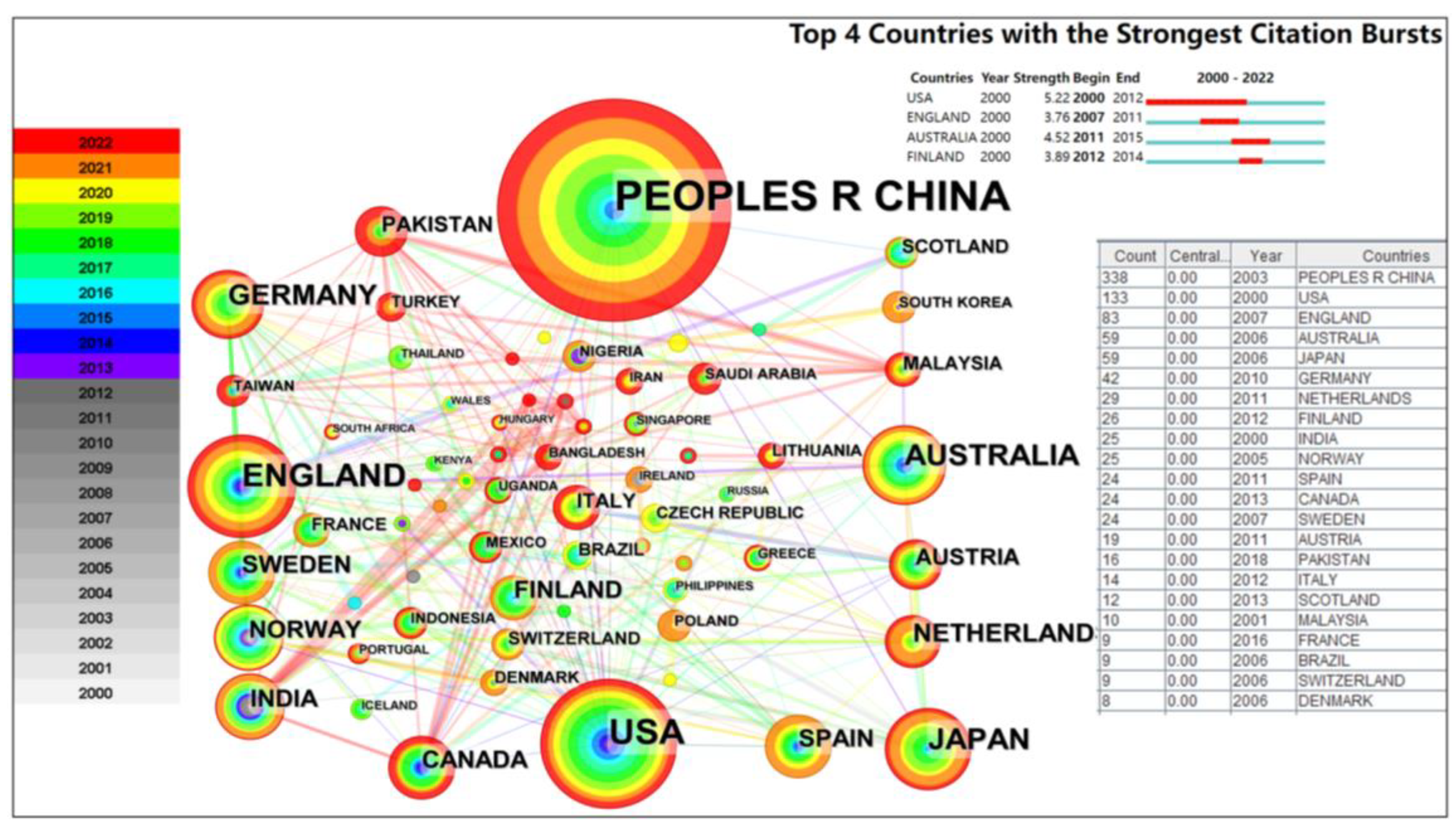 Sustainability 15 06138 g008 Sustainability 15 06138 g008