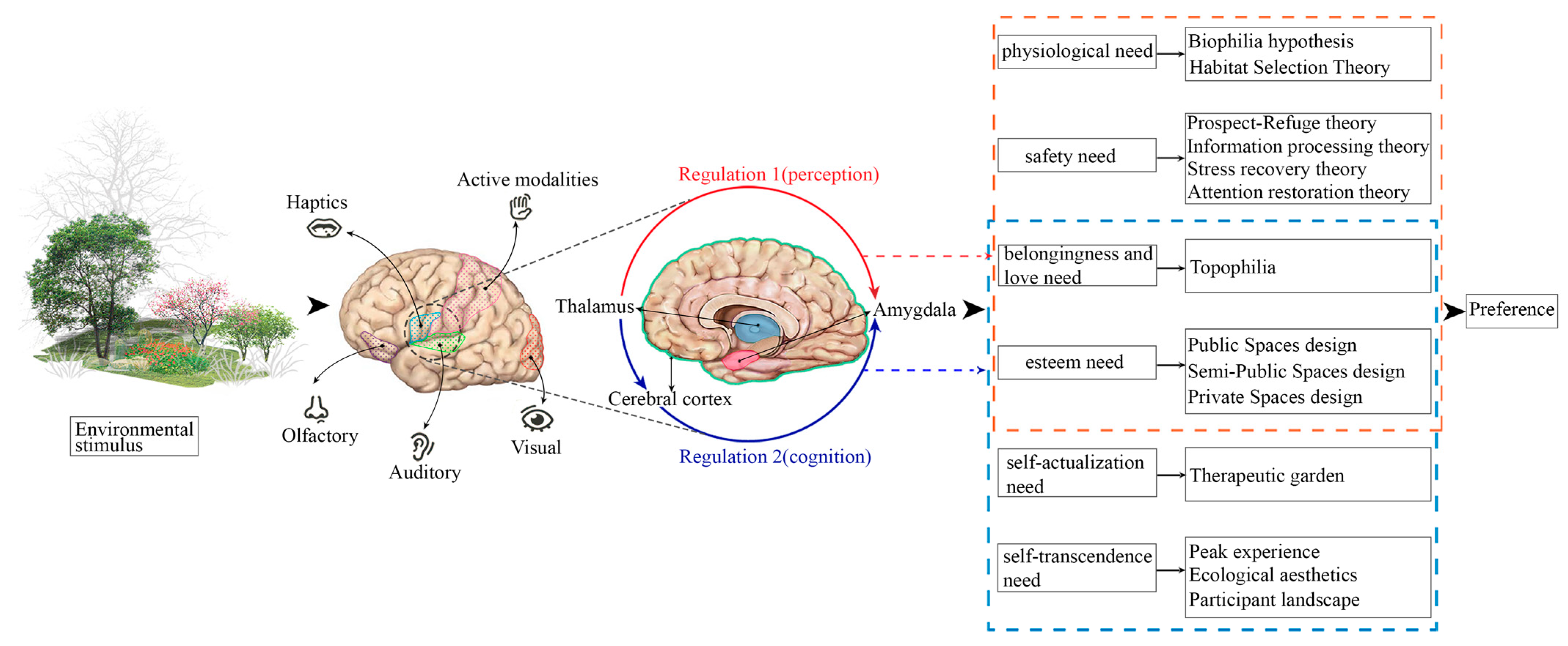 Sustainability 15 06141 g002