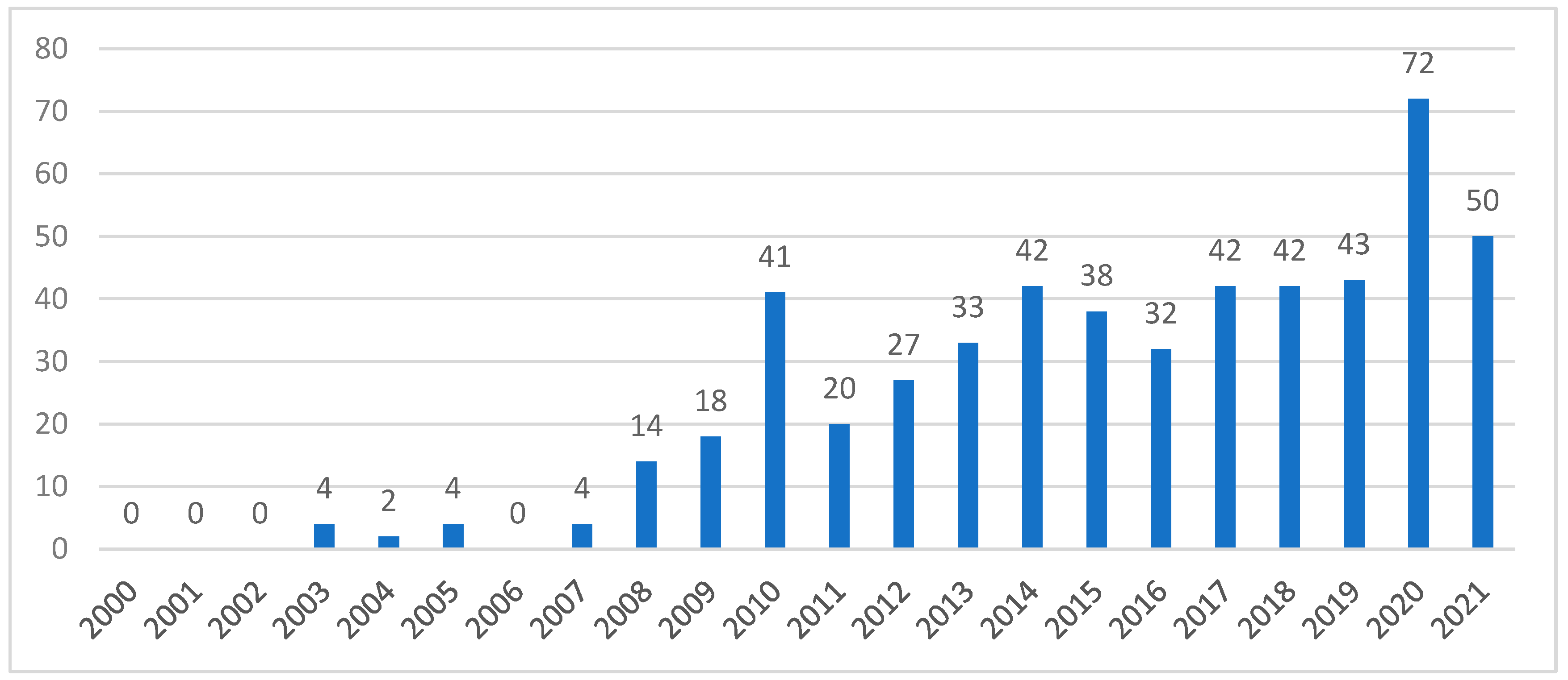 Sustainability 15 06143 g001 Sustainability 15 06143 g001
