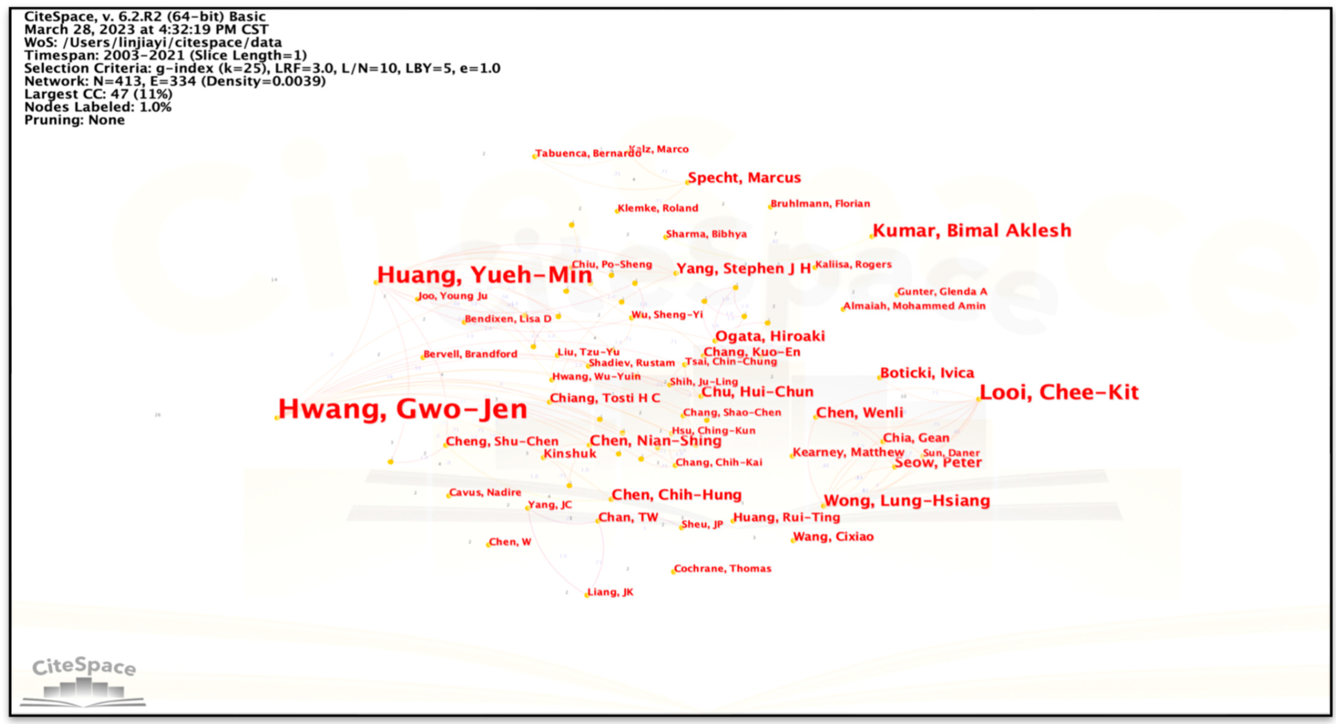 Sustainability 15 06143 g002 Sustainability 15 06143 g002