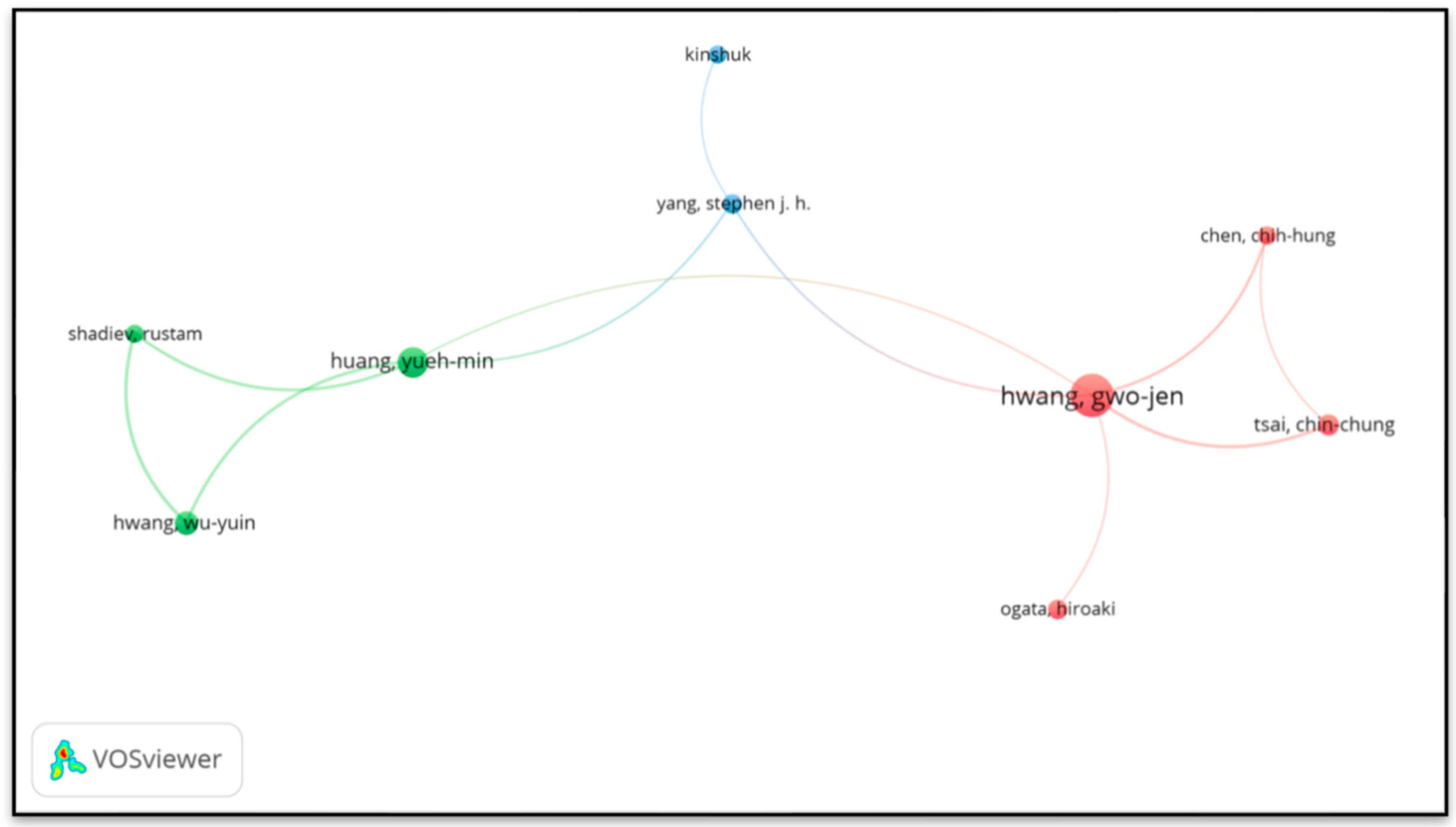 Sustainability 15 06143 g004 Sustainability 15 06143 g004