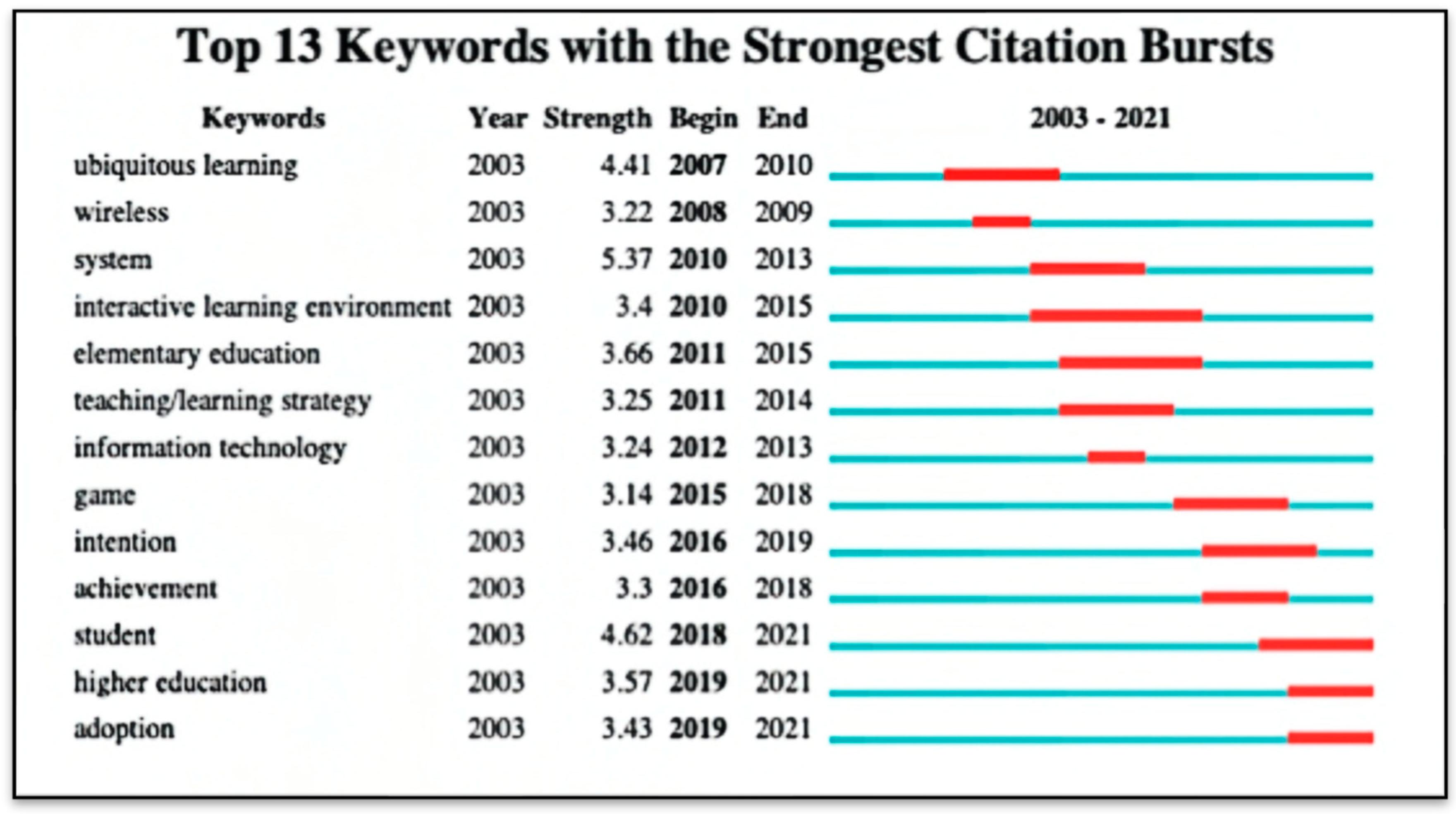 Sustainability 15 06143 g007 Sustainability 15 06143 g007