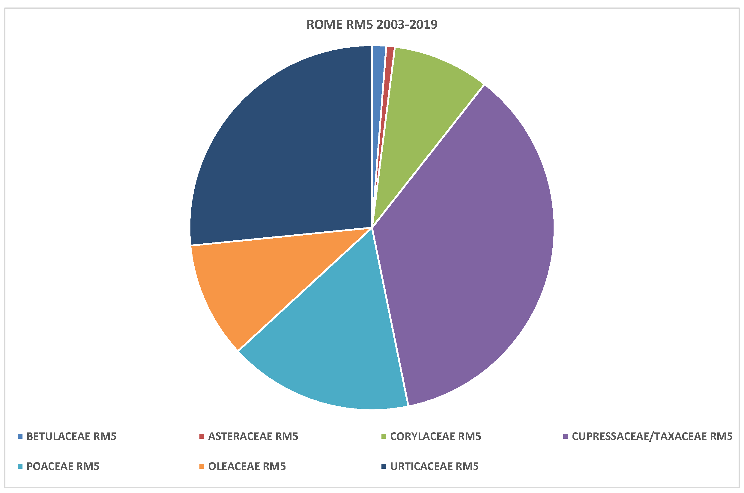 Sustainability 15 06150 g003a