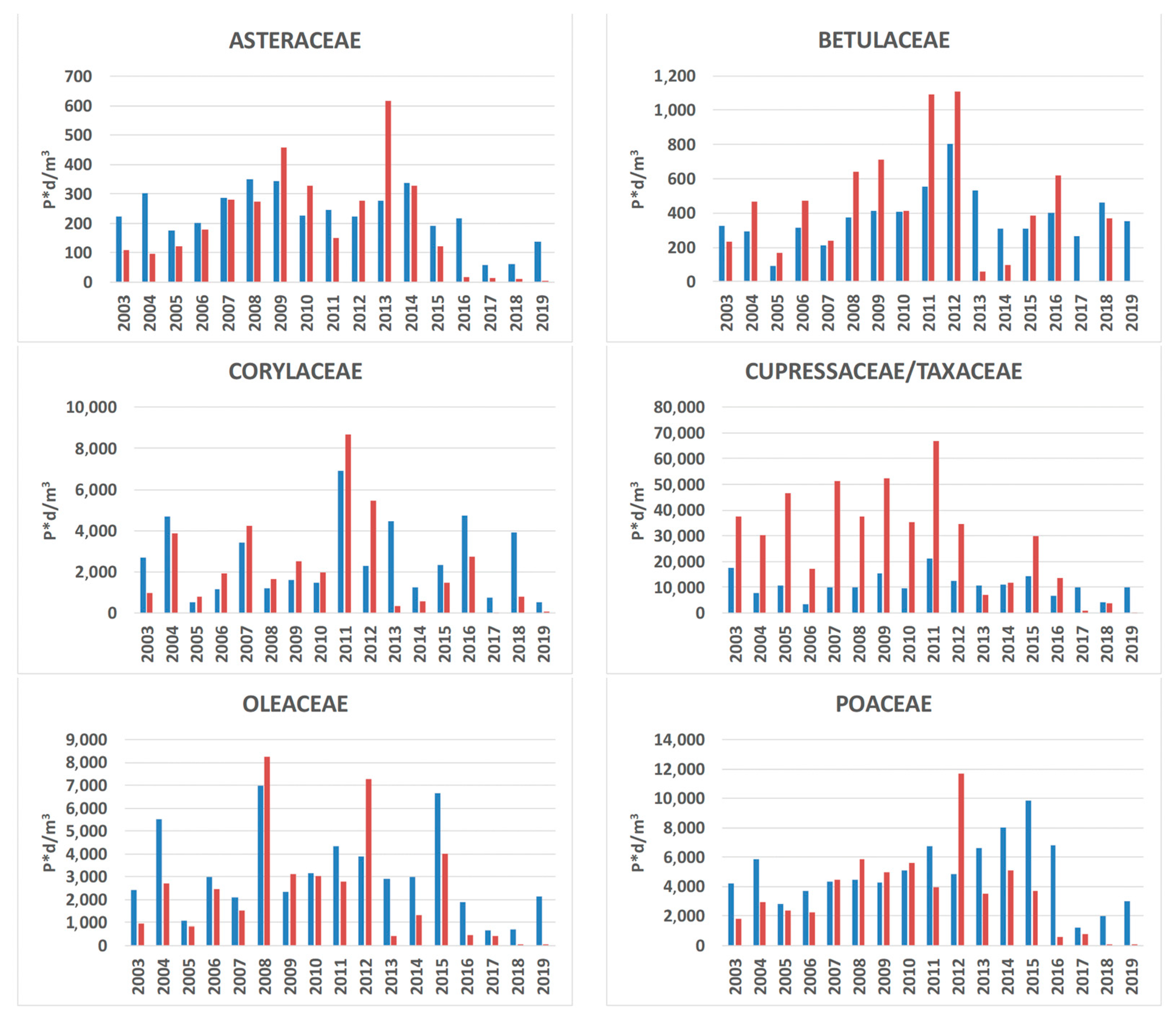 Sustainability 15 06150 g005a