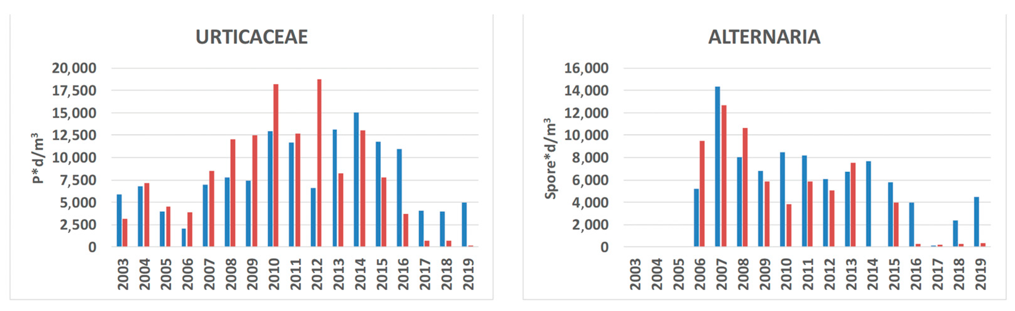 Sustainability 15 06150 g005b