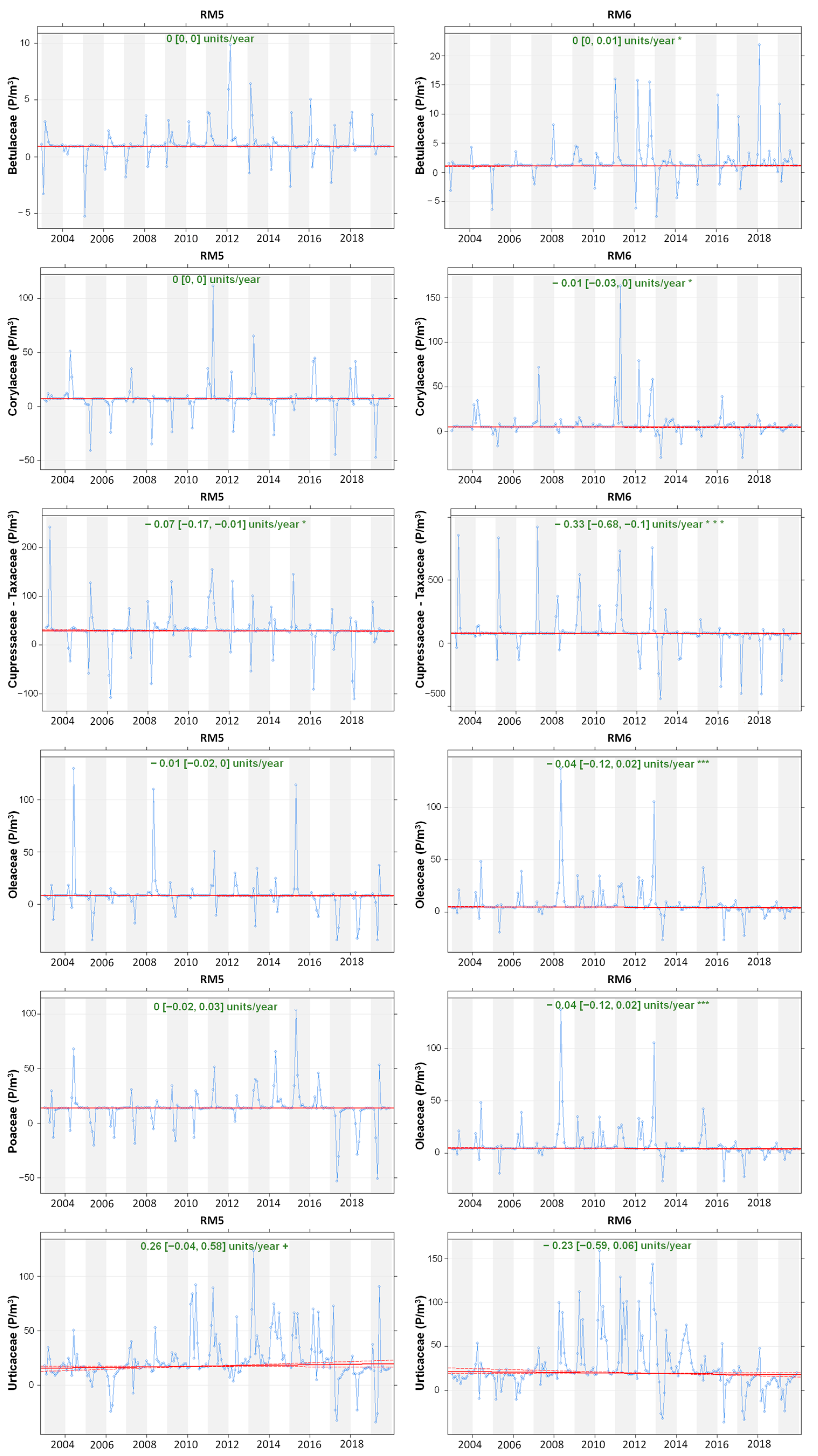 Sustainability 15 06150 g006b
