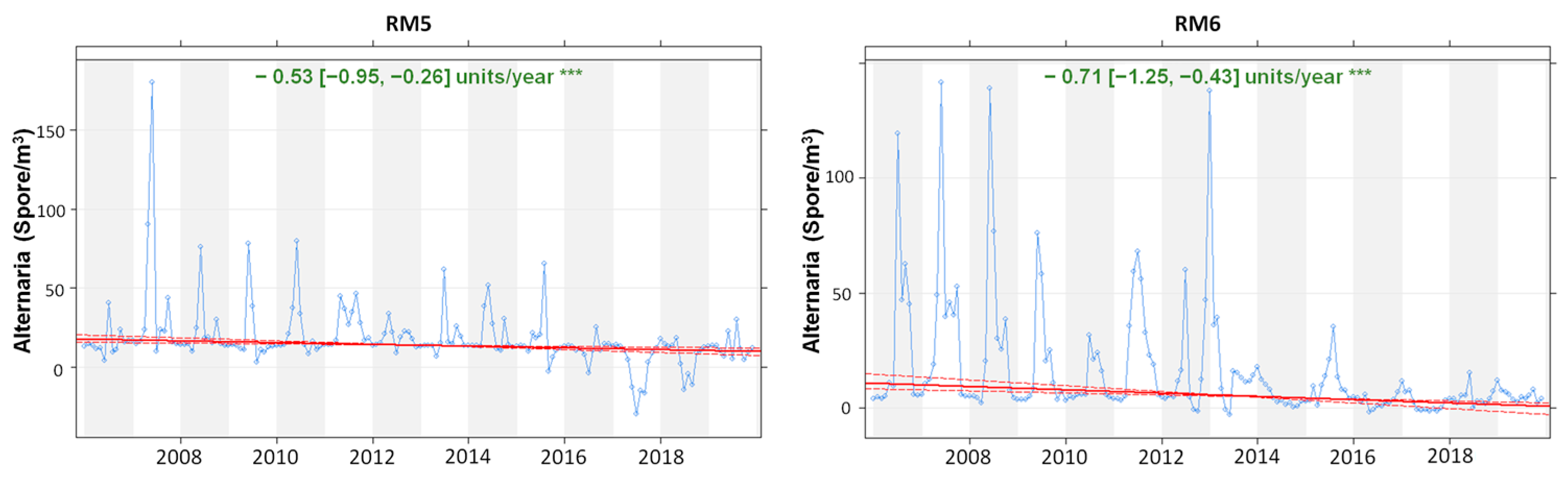 Sustainability 15 06150 g006c