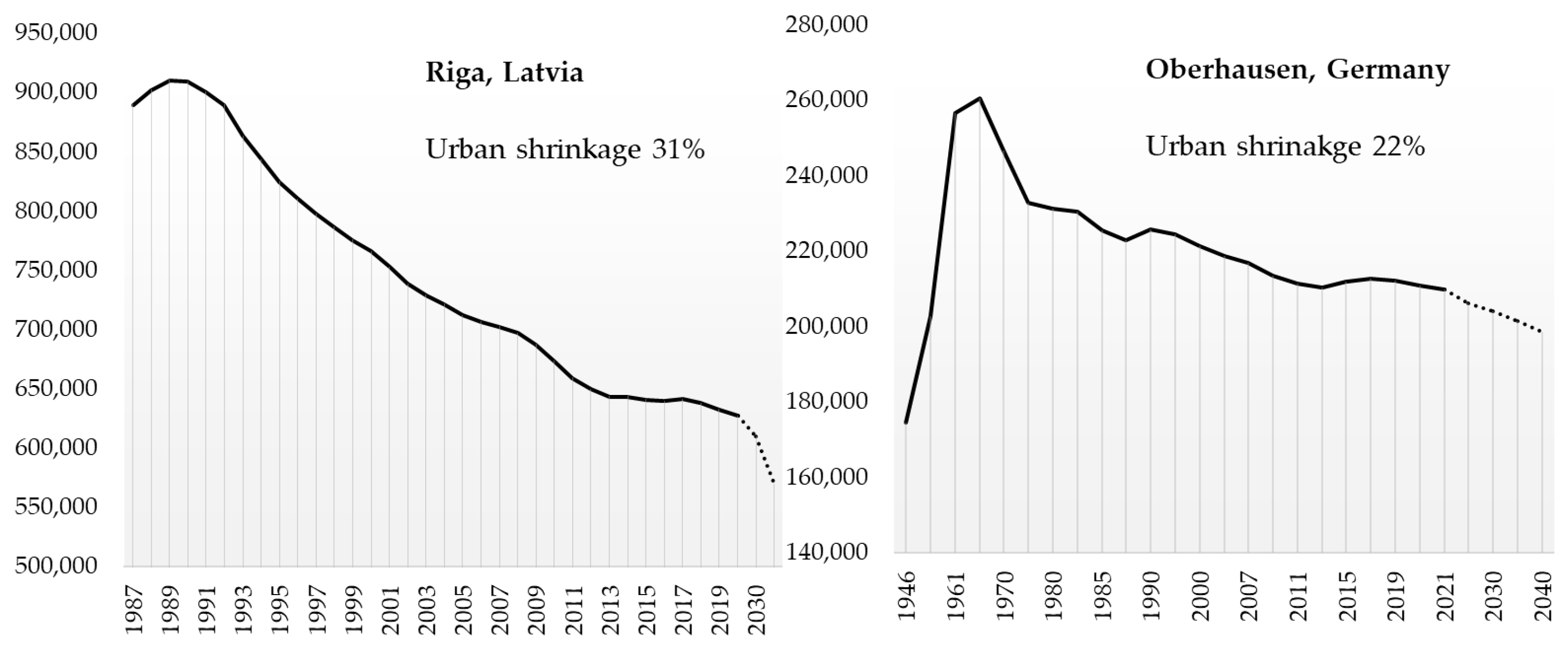 Sustainability 15 06151 g001
