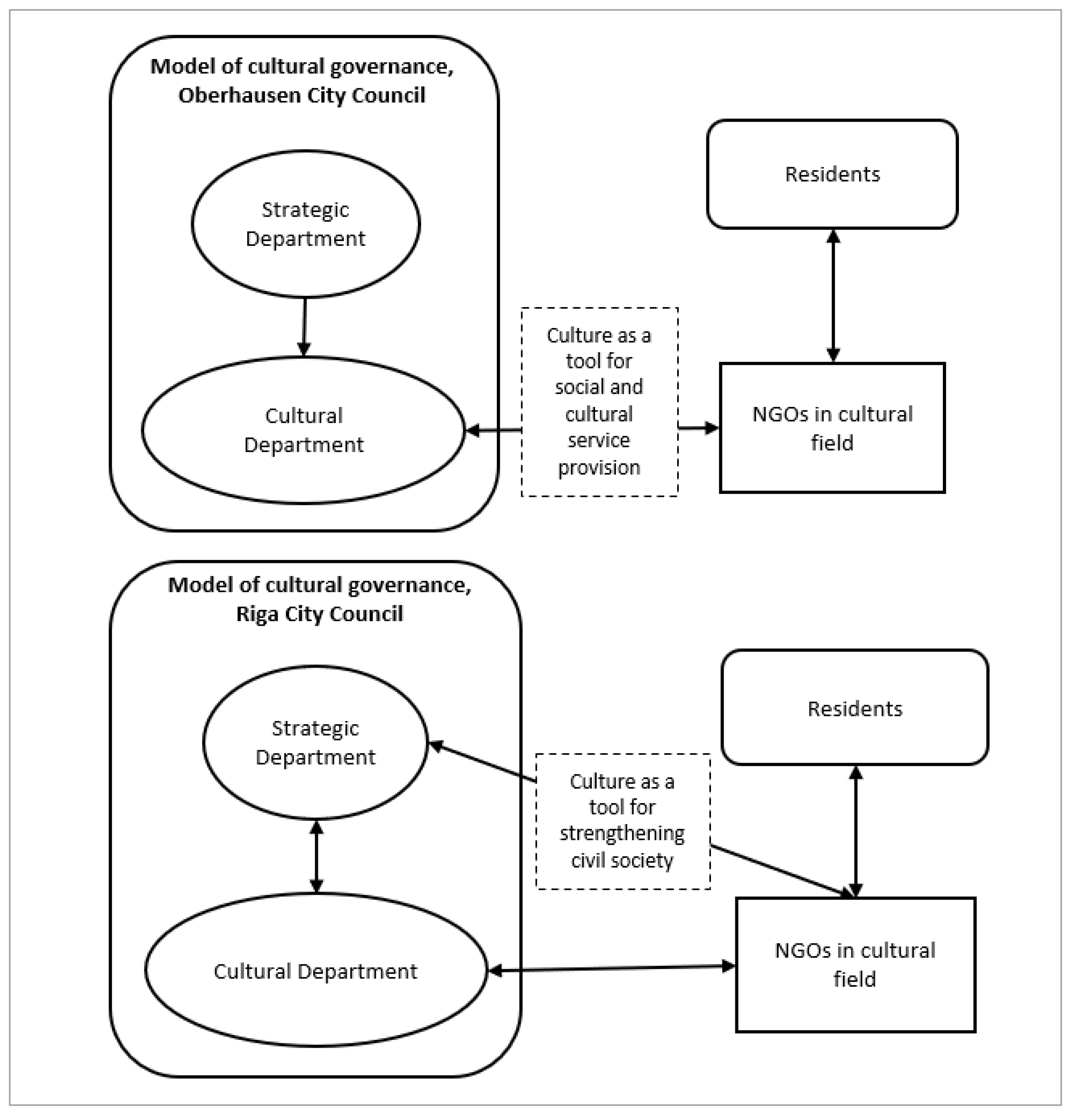 Sustainability 15 06151 g002