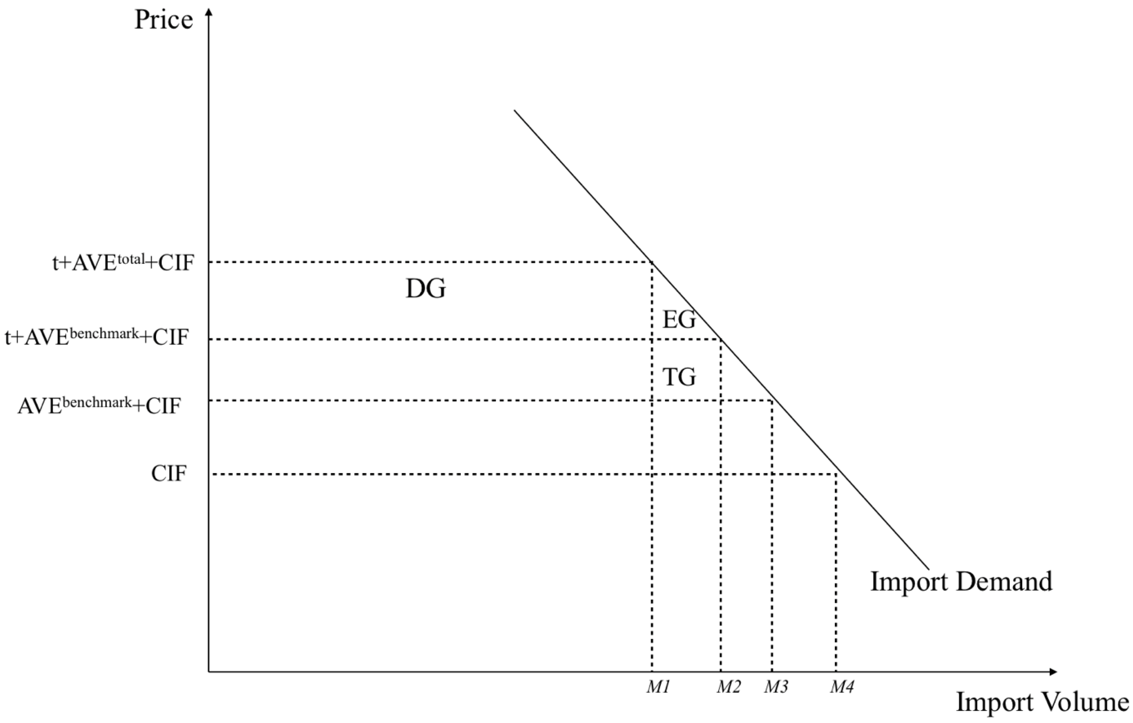 Sustainability 15 06152 g001