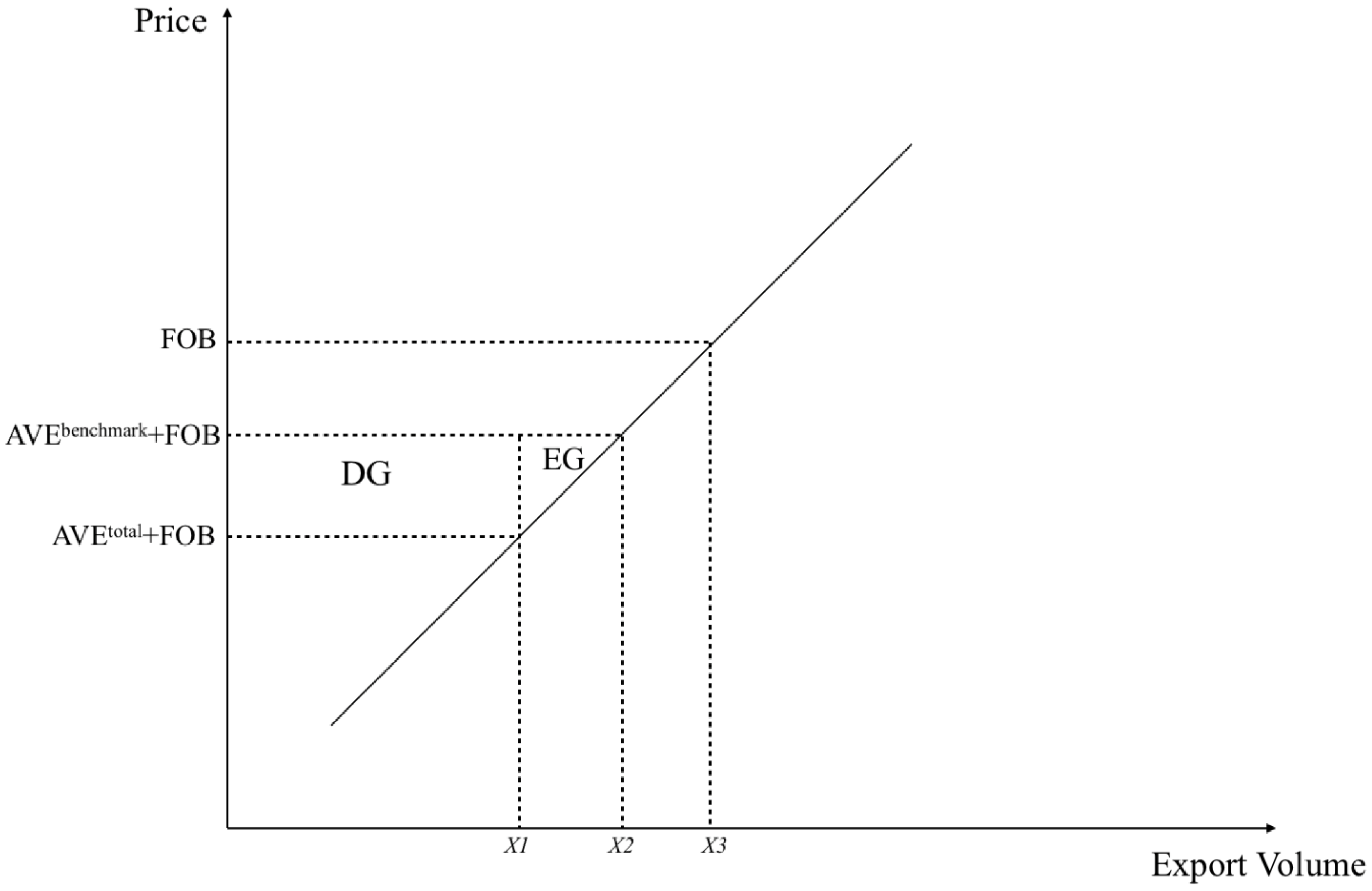 Sustainability 15 06152 g002