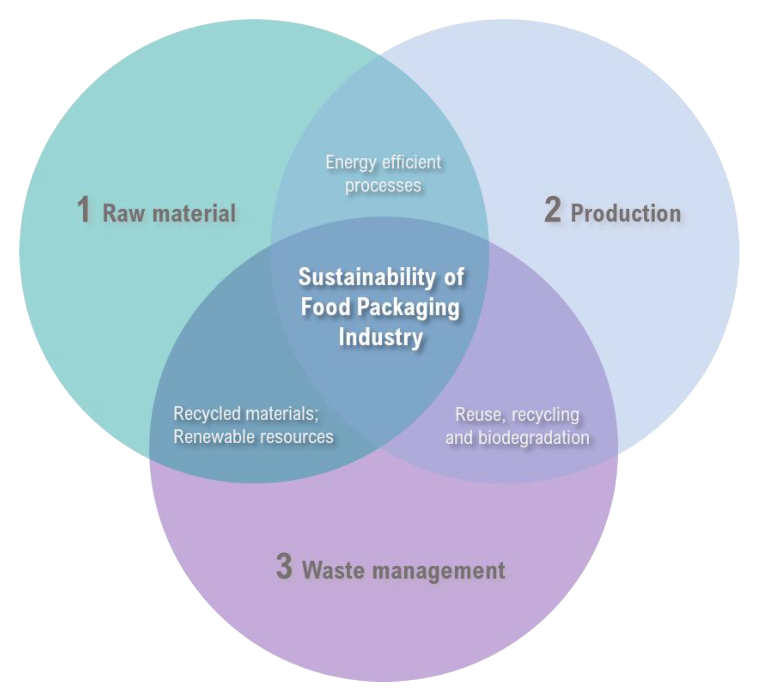 Sustainability 15 06153 g004 Sustainability 15 06153 g004