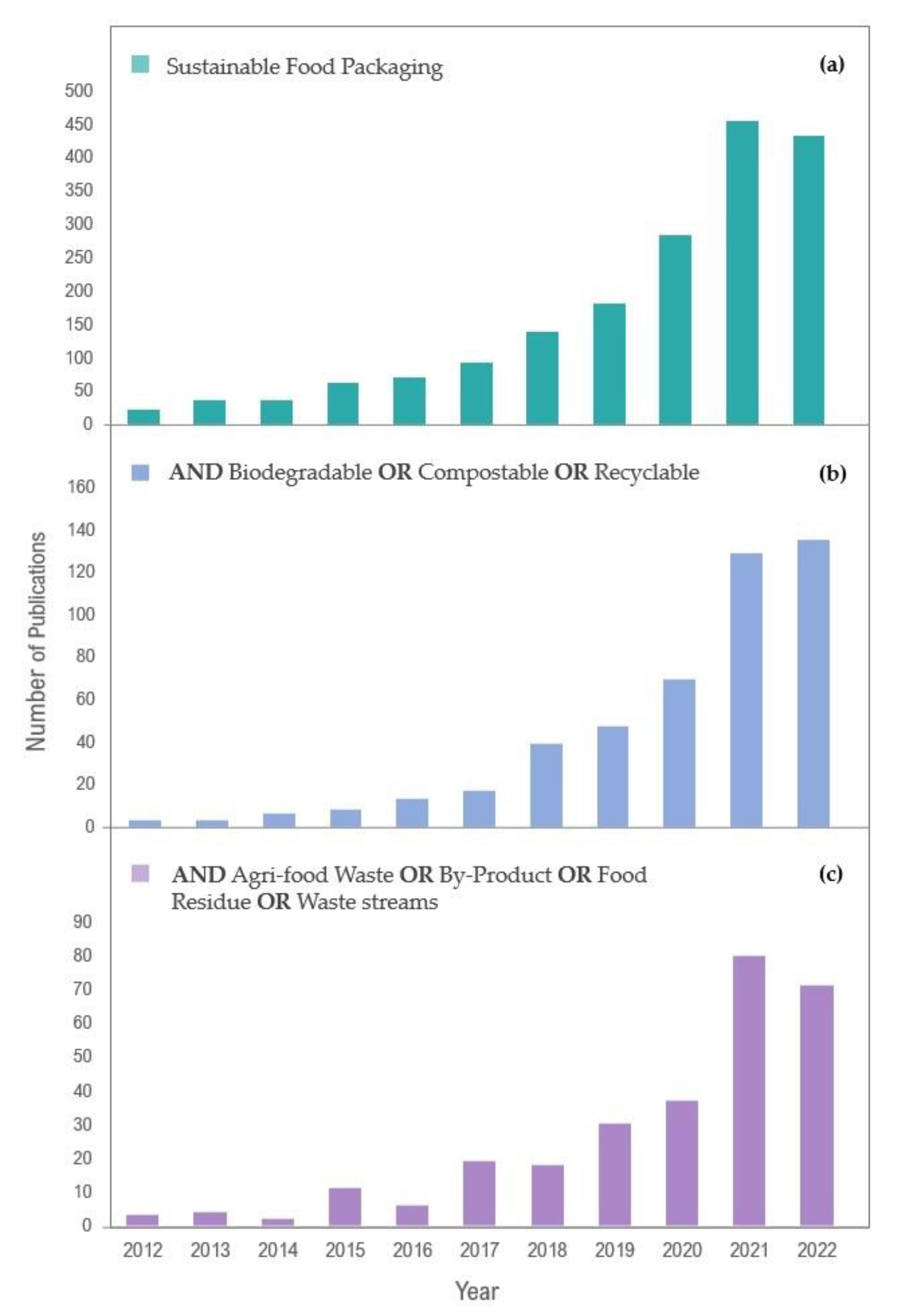 Sustainability 15 06153 g005 Sustainability 15 06153 g005