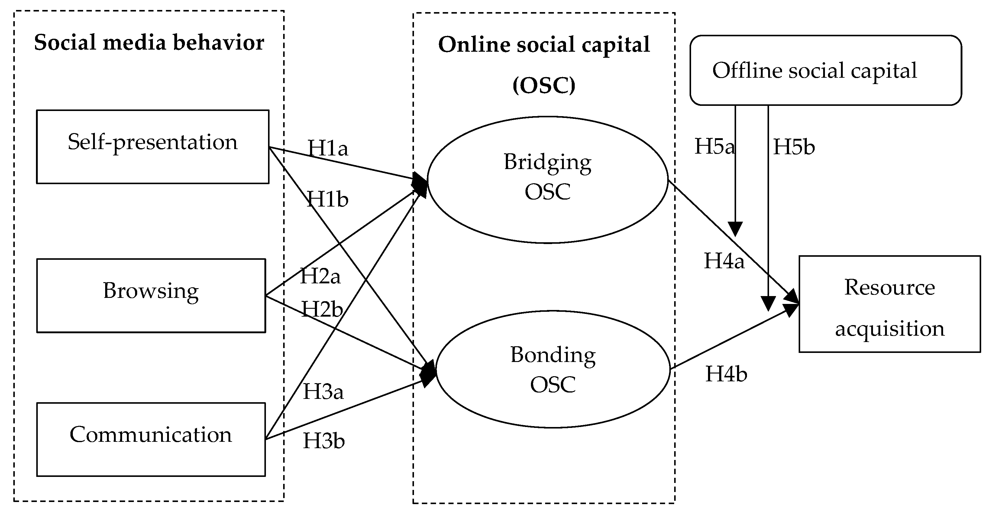 Sustainability 15 06154 g001 Sustainability 15 06154 g001