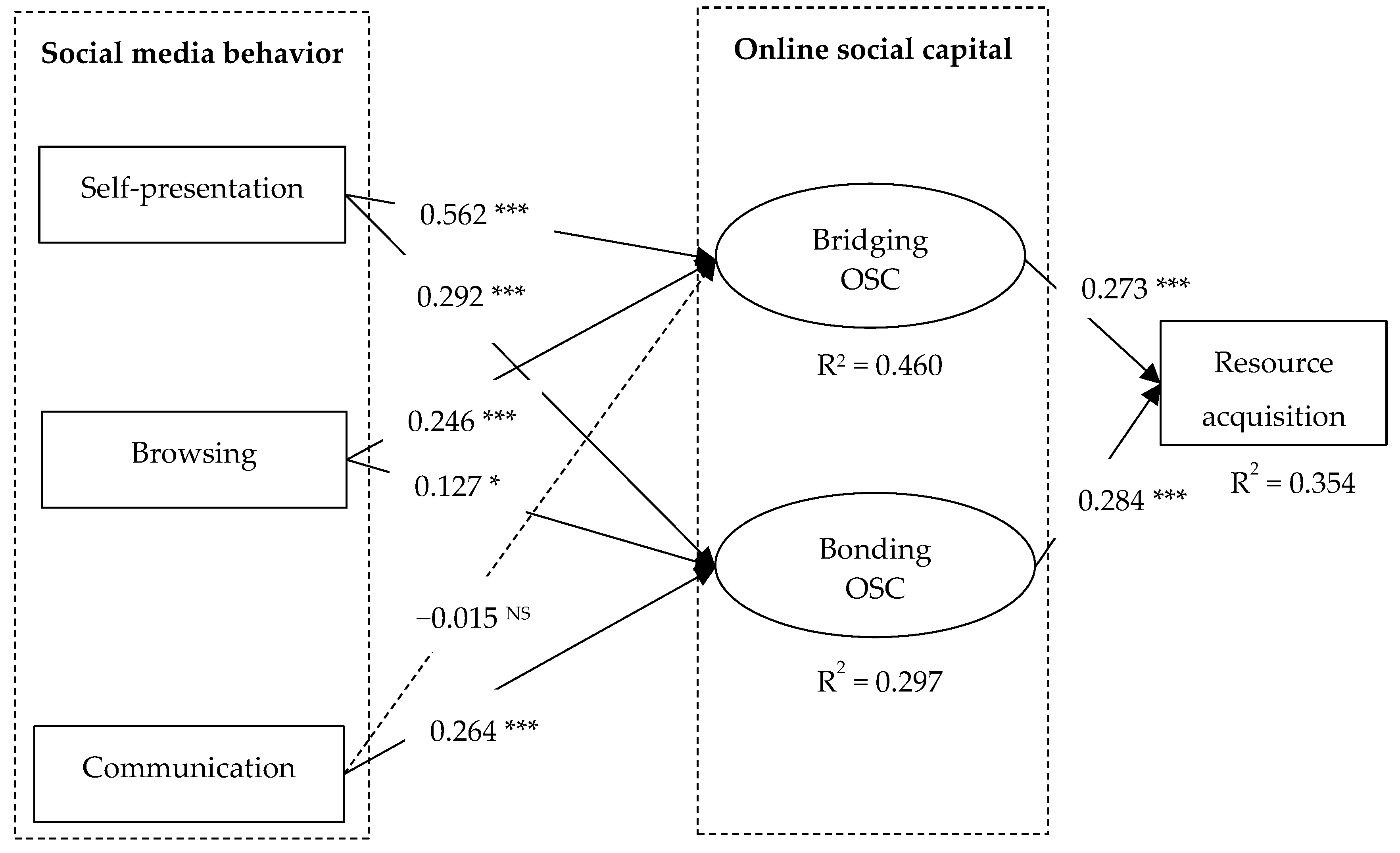 Sustainability 15 06154 g002 Sustainability 15 06154 g002