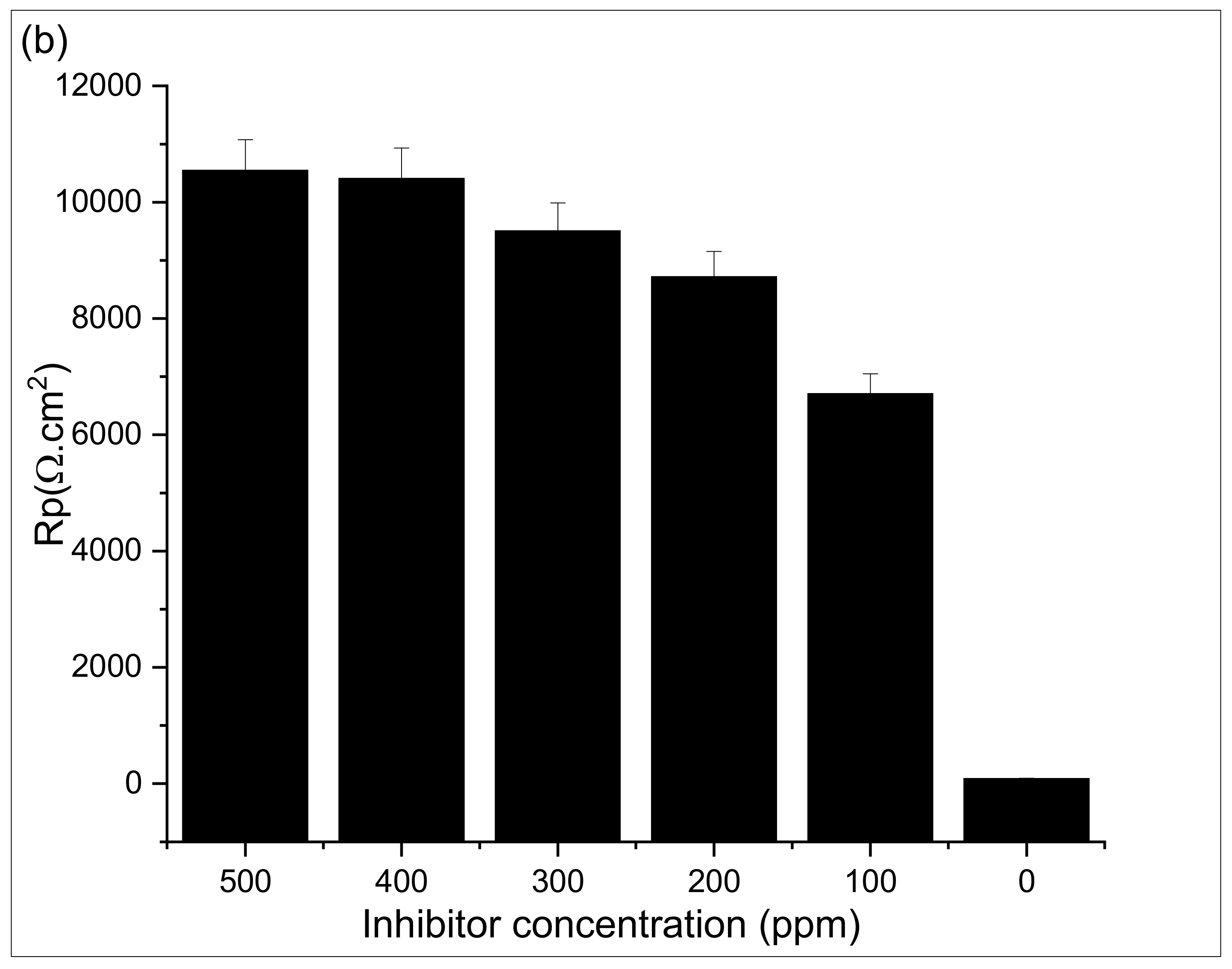 Sustainability 15 06155 g005b