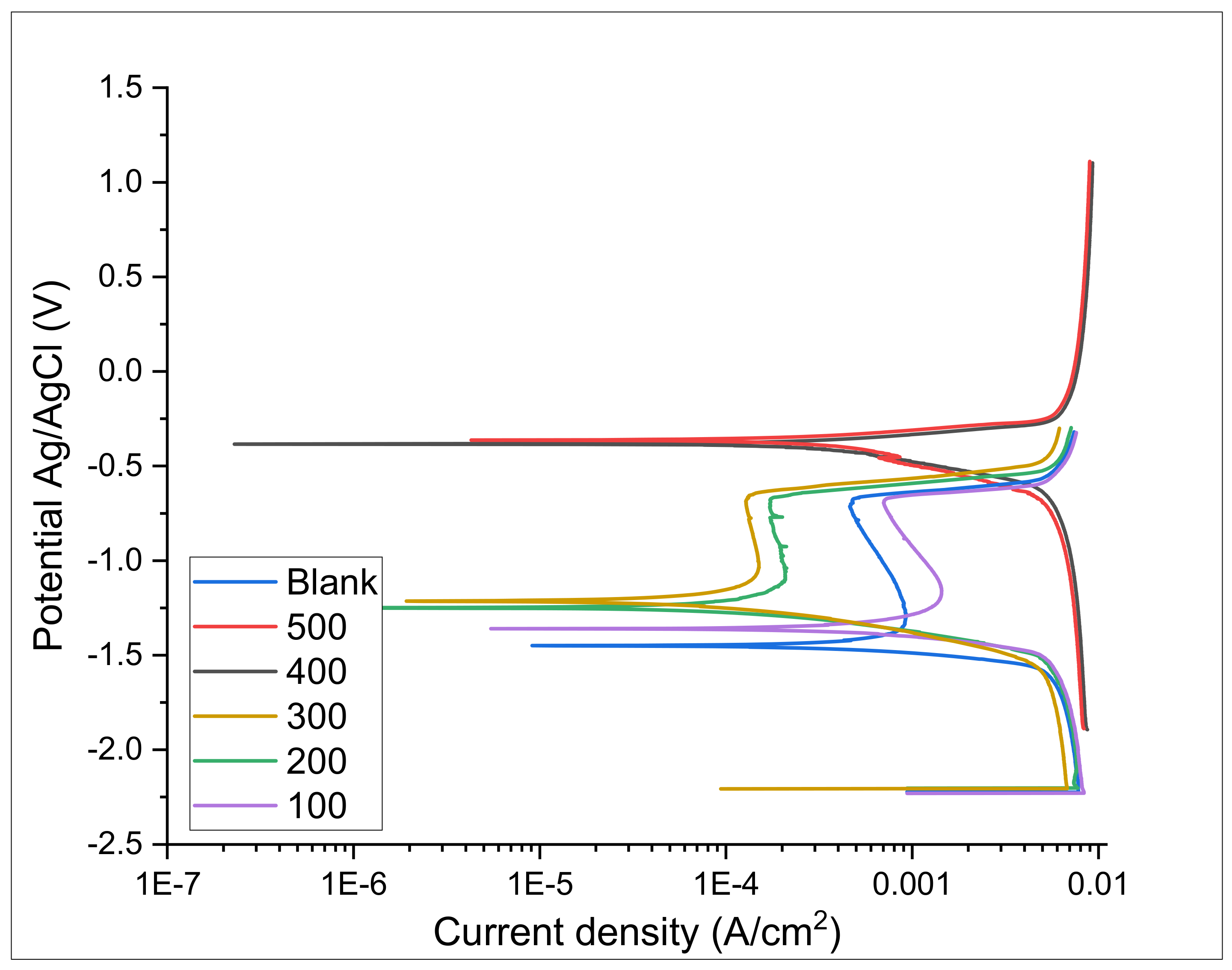 Sustainability 15 06155 g008