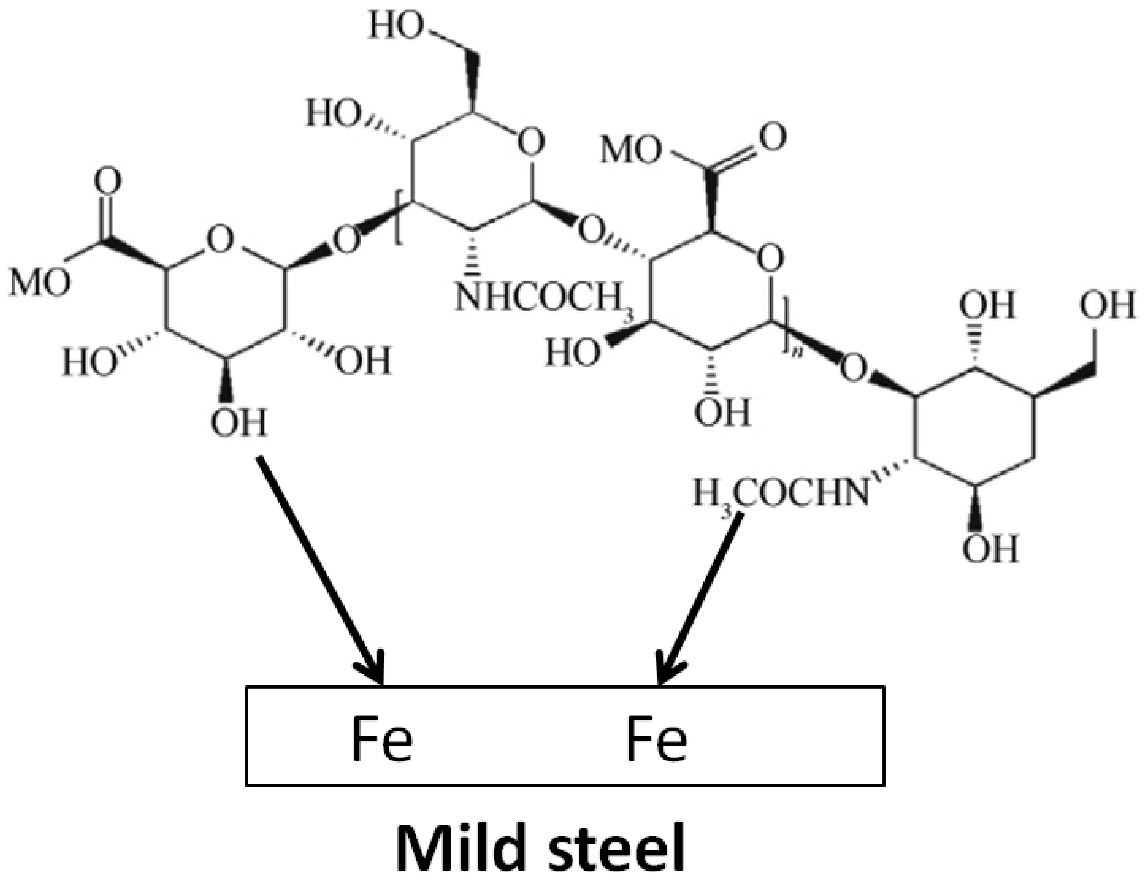 Sustainability 15 06155 g013