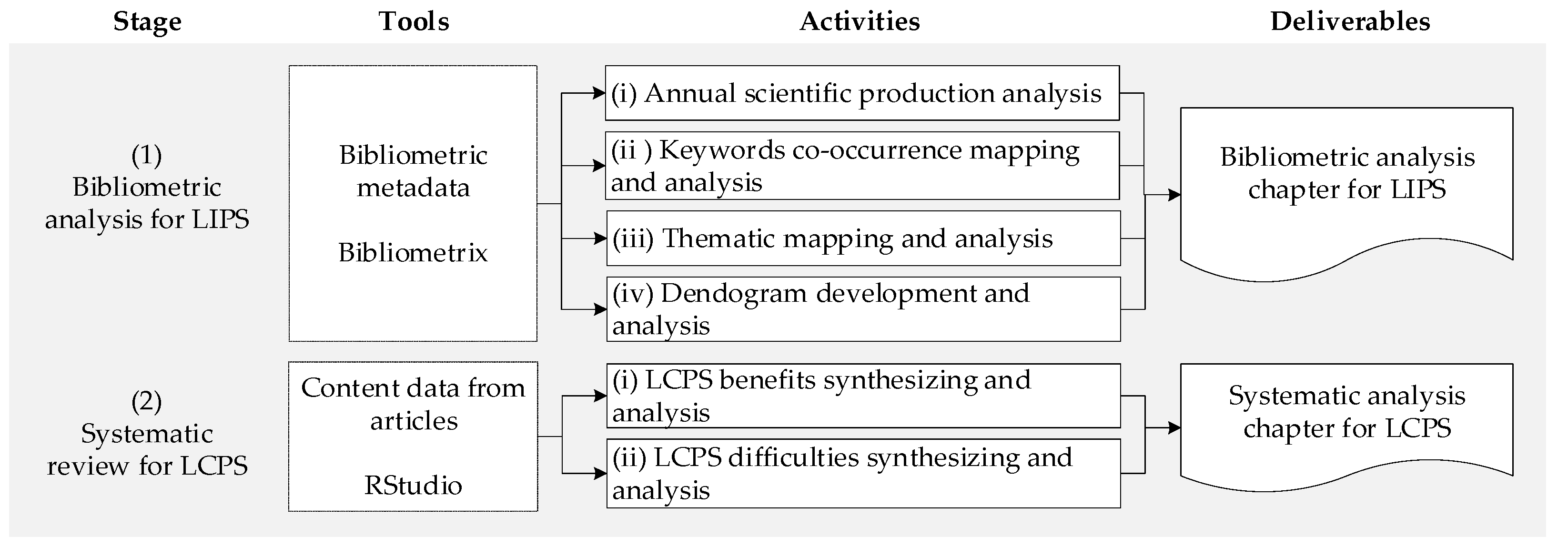 Sustainability 15 06161 g001