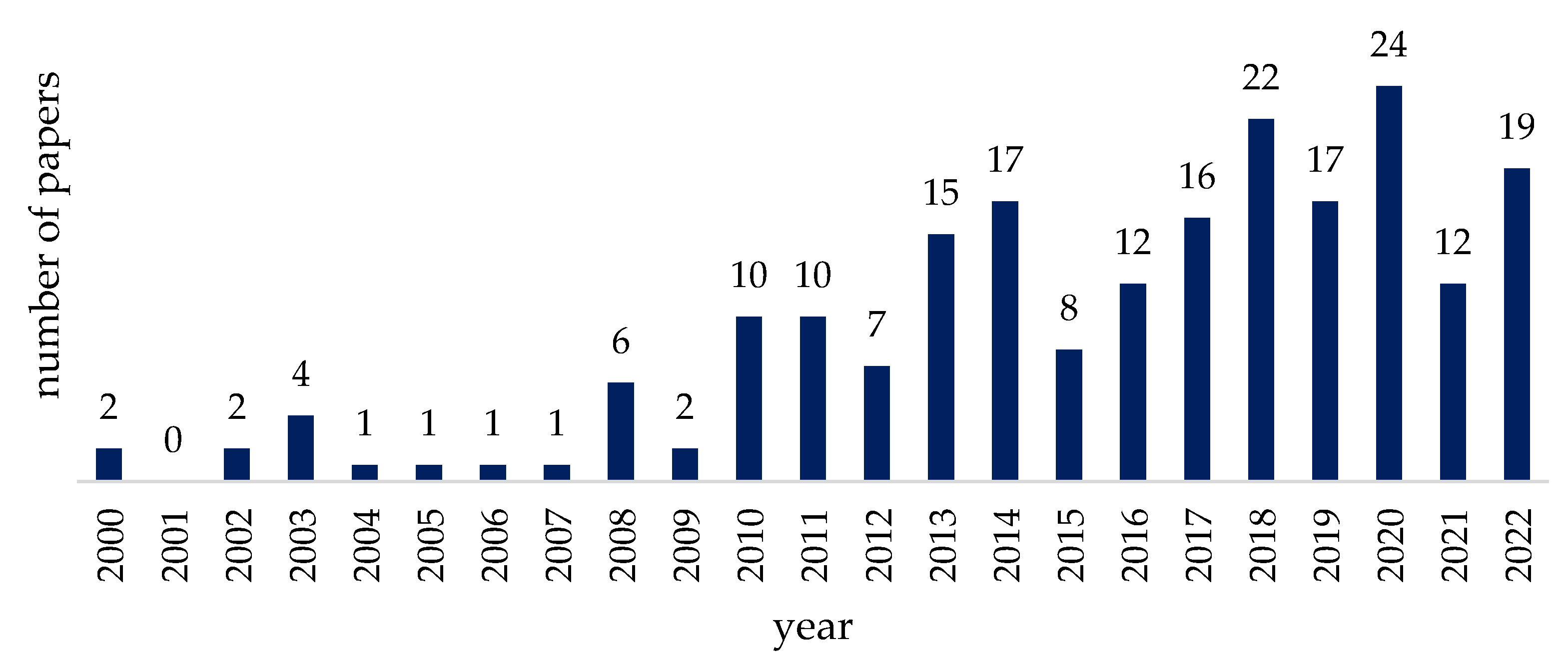 Sustainability 15 06161 g002