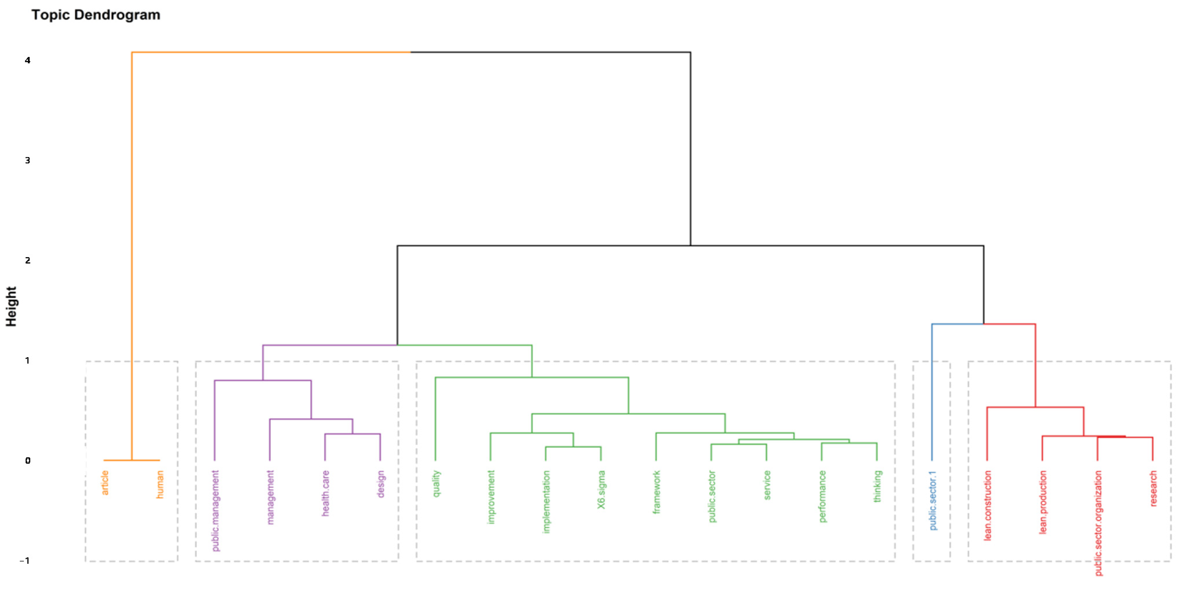 Sustainability 15 06161 g005