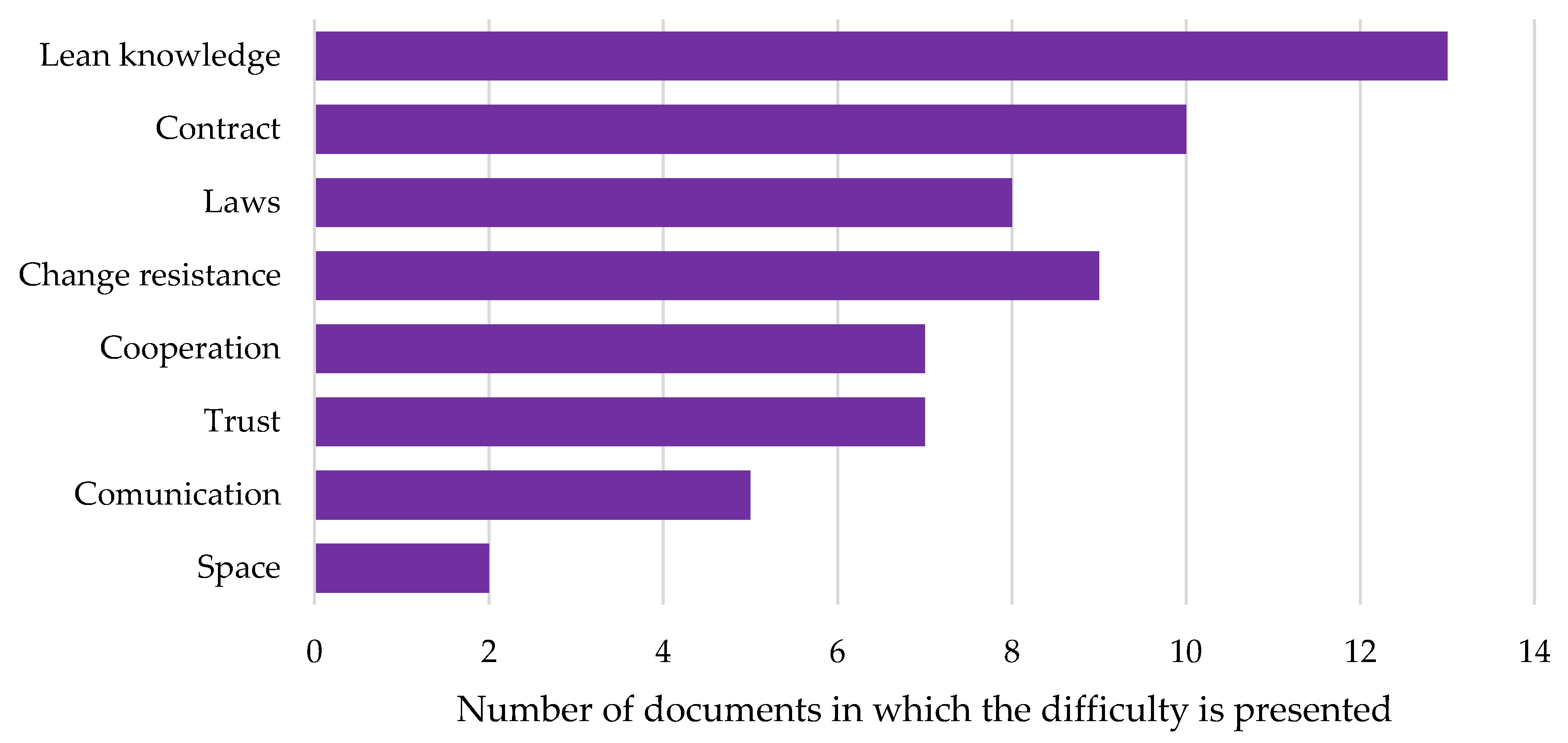 Sustainability 15 06161 g007