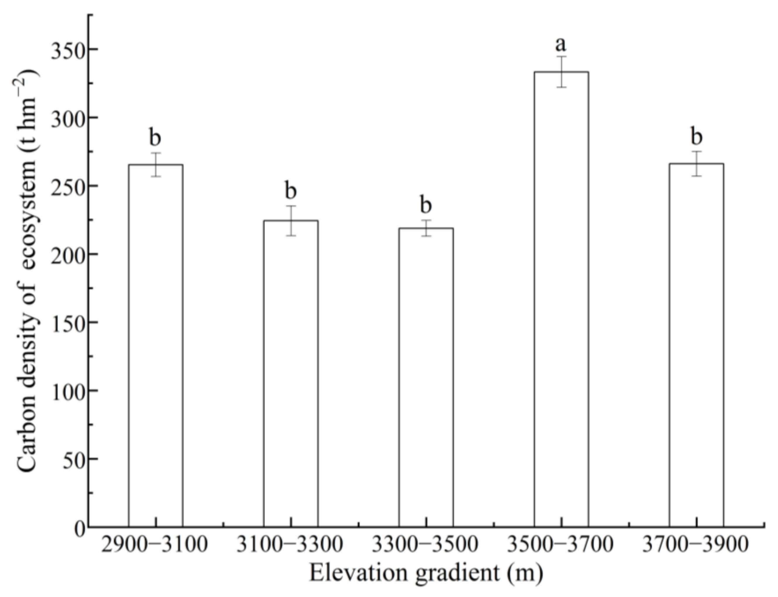Sustainability 15 06163 g005