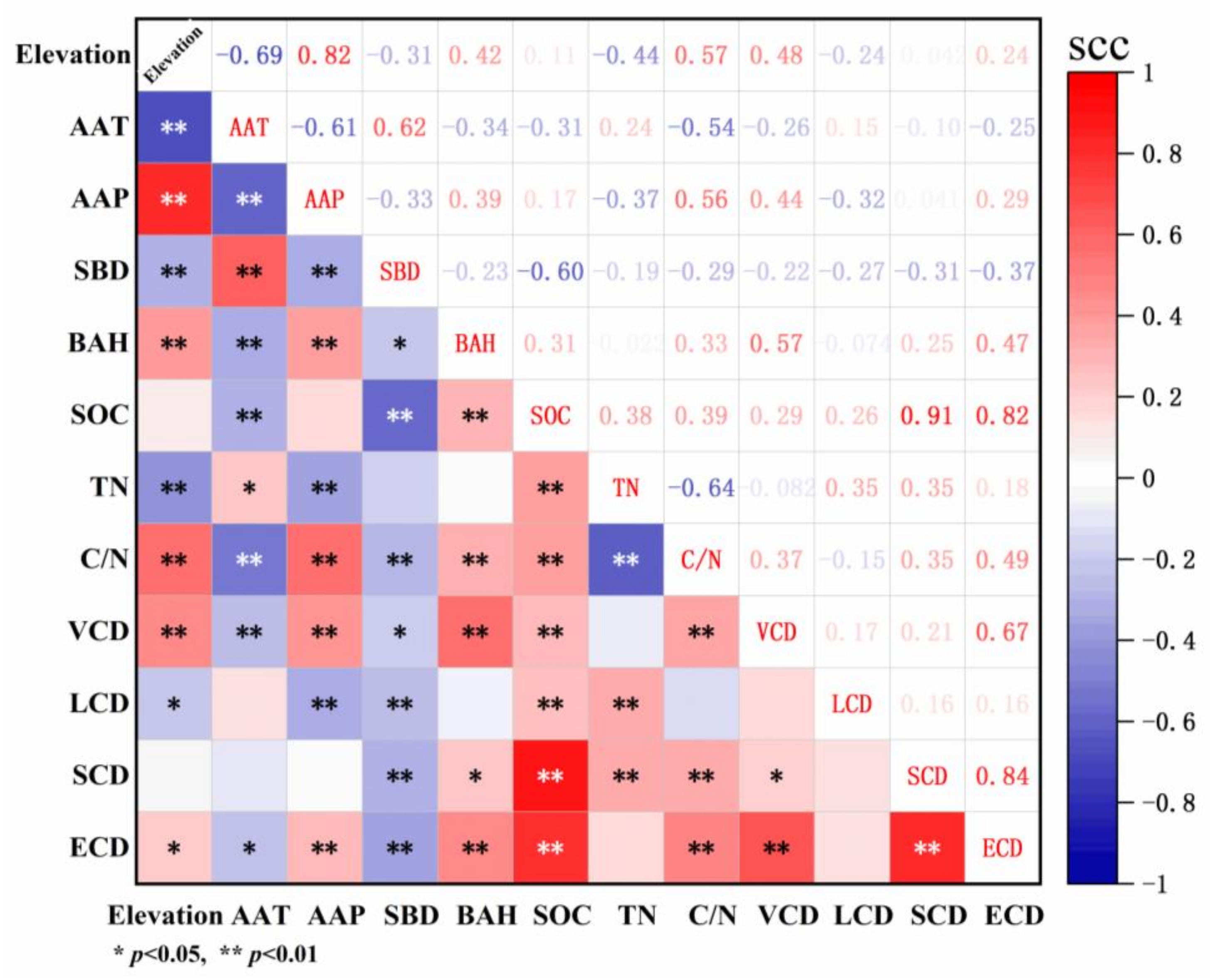 Sustainability 15 06163 g007