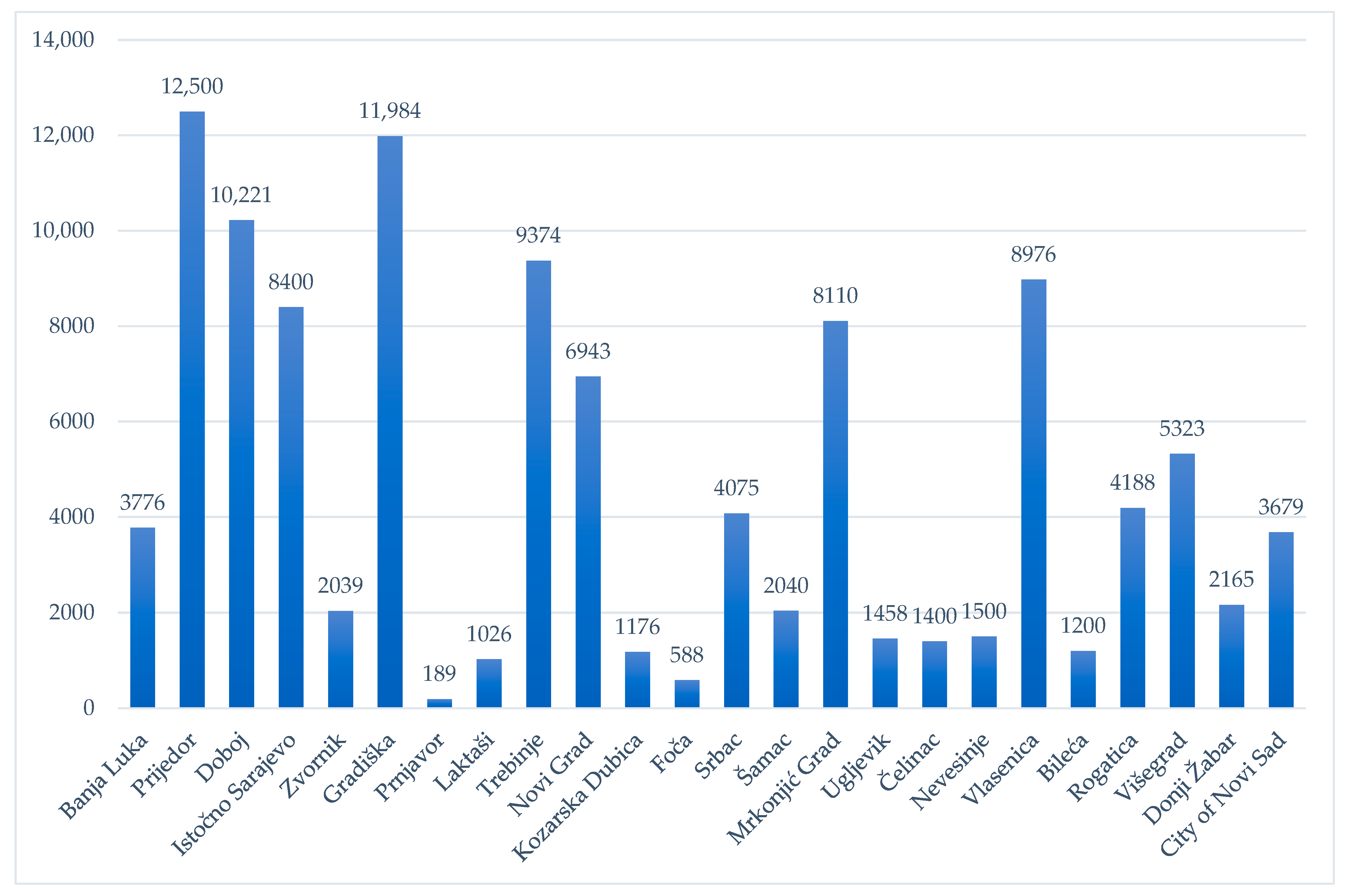 Sustainability 15 06164 g002 550