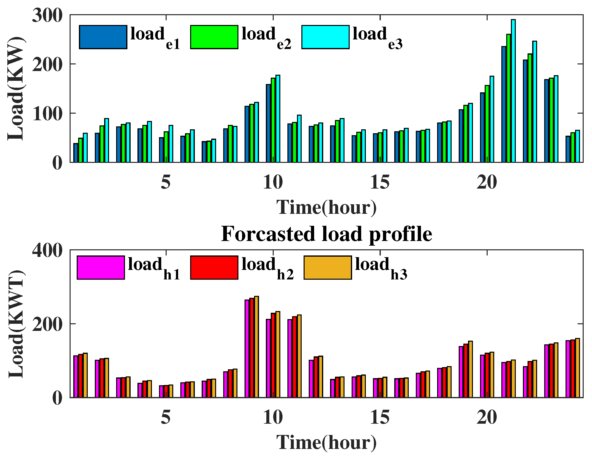 Sustainability 15 06165 g002 Sustainability 15 06165 g002