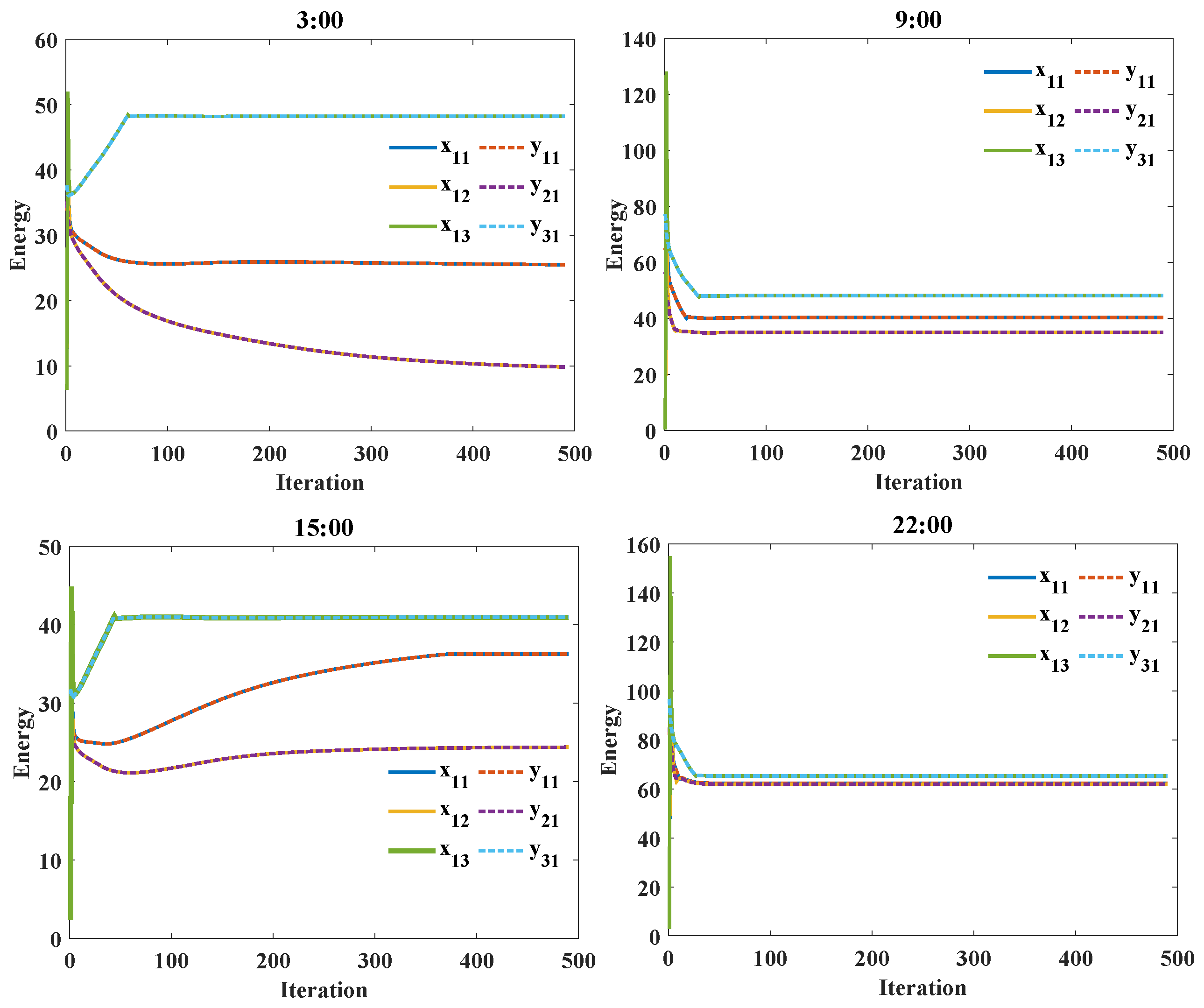 Sustainability 15 06165 g003 Sustainability 15 06165 g003