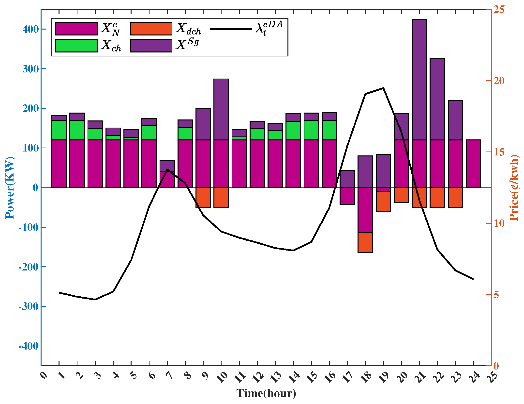 Sustainability 15 06165 g005 Sustainability 15 06165 g005