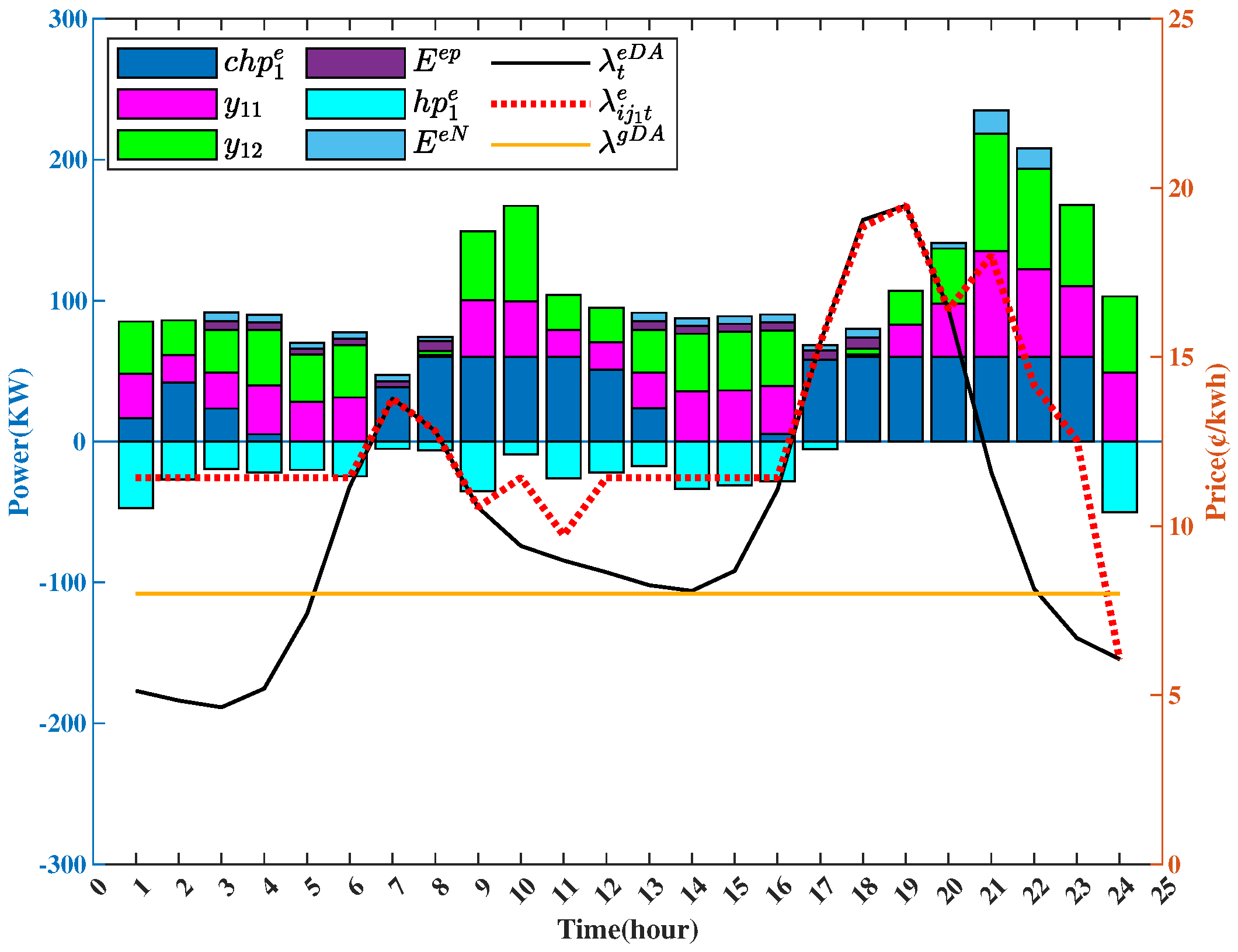 Sustainability 15 06165 g006 Sustainability 15 06165 g006