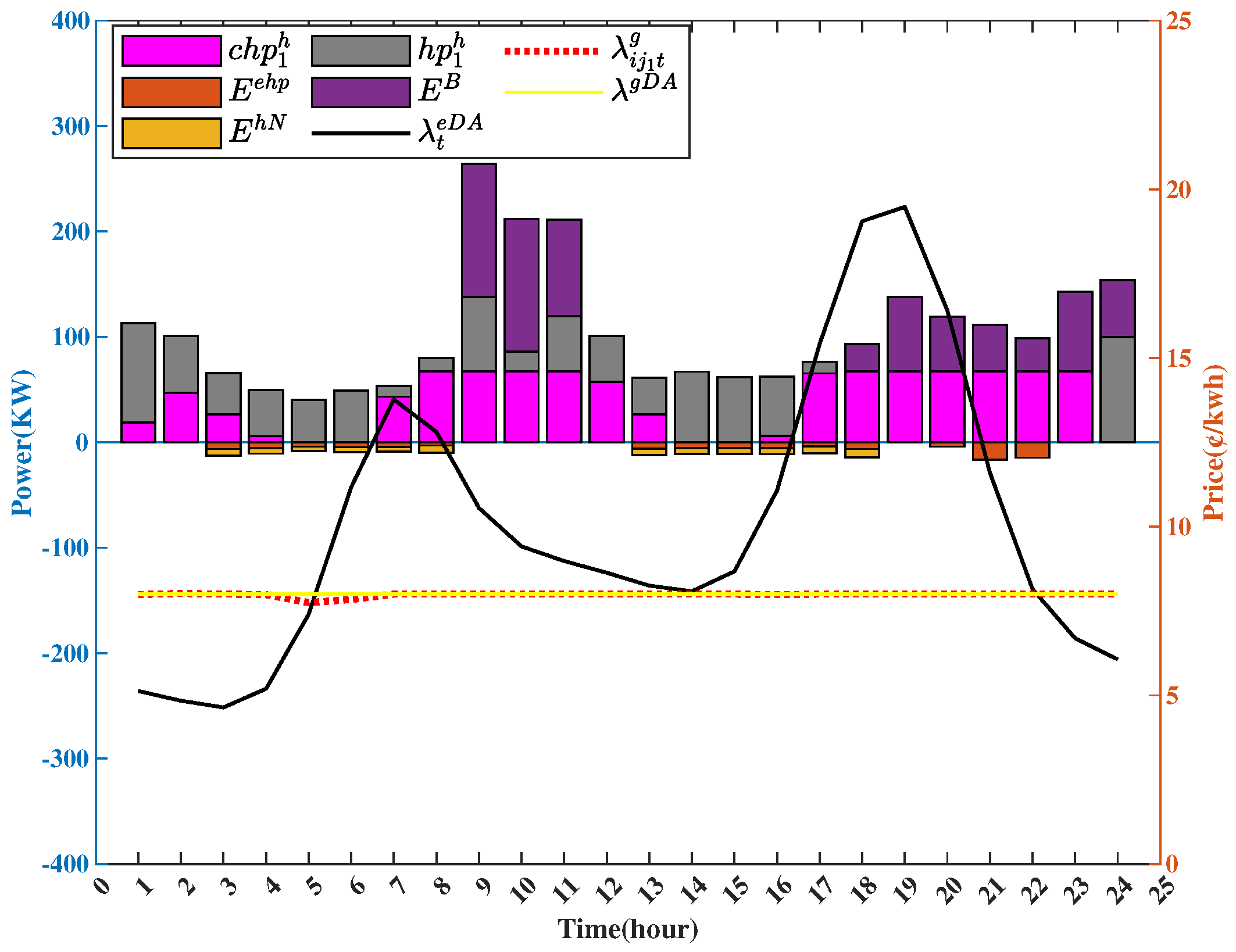 Sustainability 15 06165 g007 Sustainability 15 06165 g007