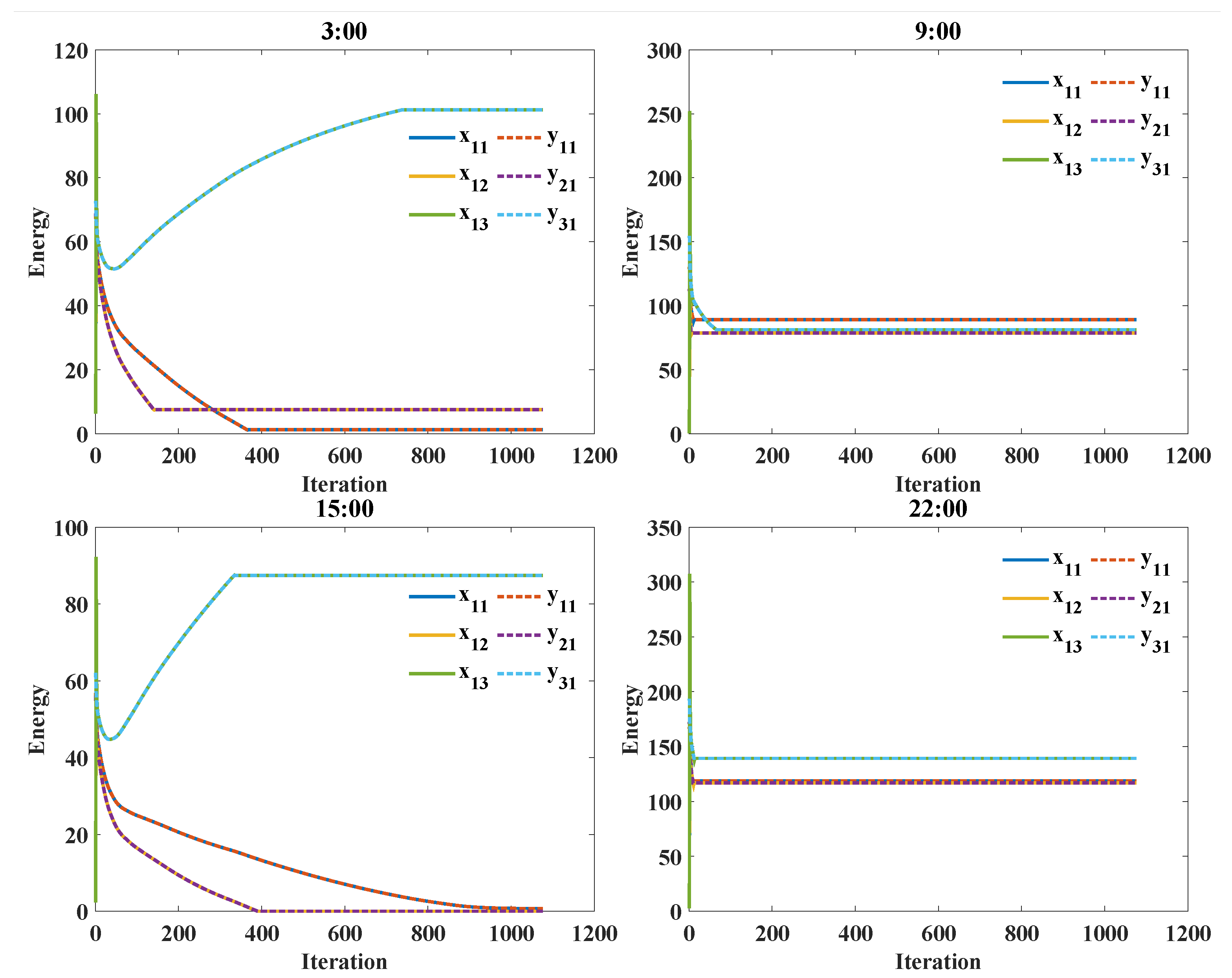 Sustainability 15 06165 g008 Sustainability 15 06165 g008